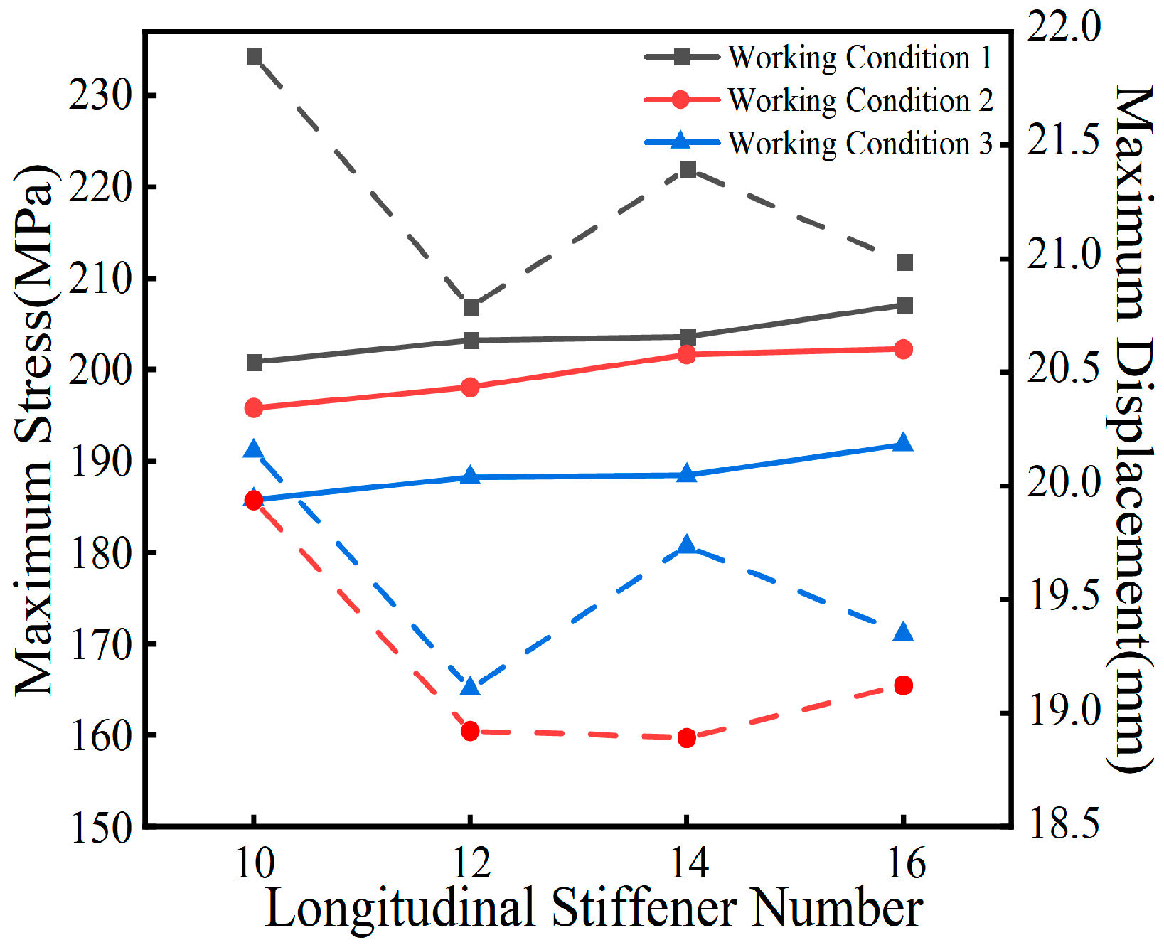 Buildings 14 03860 g029