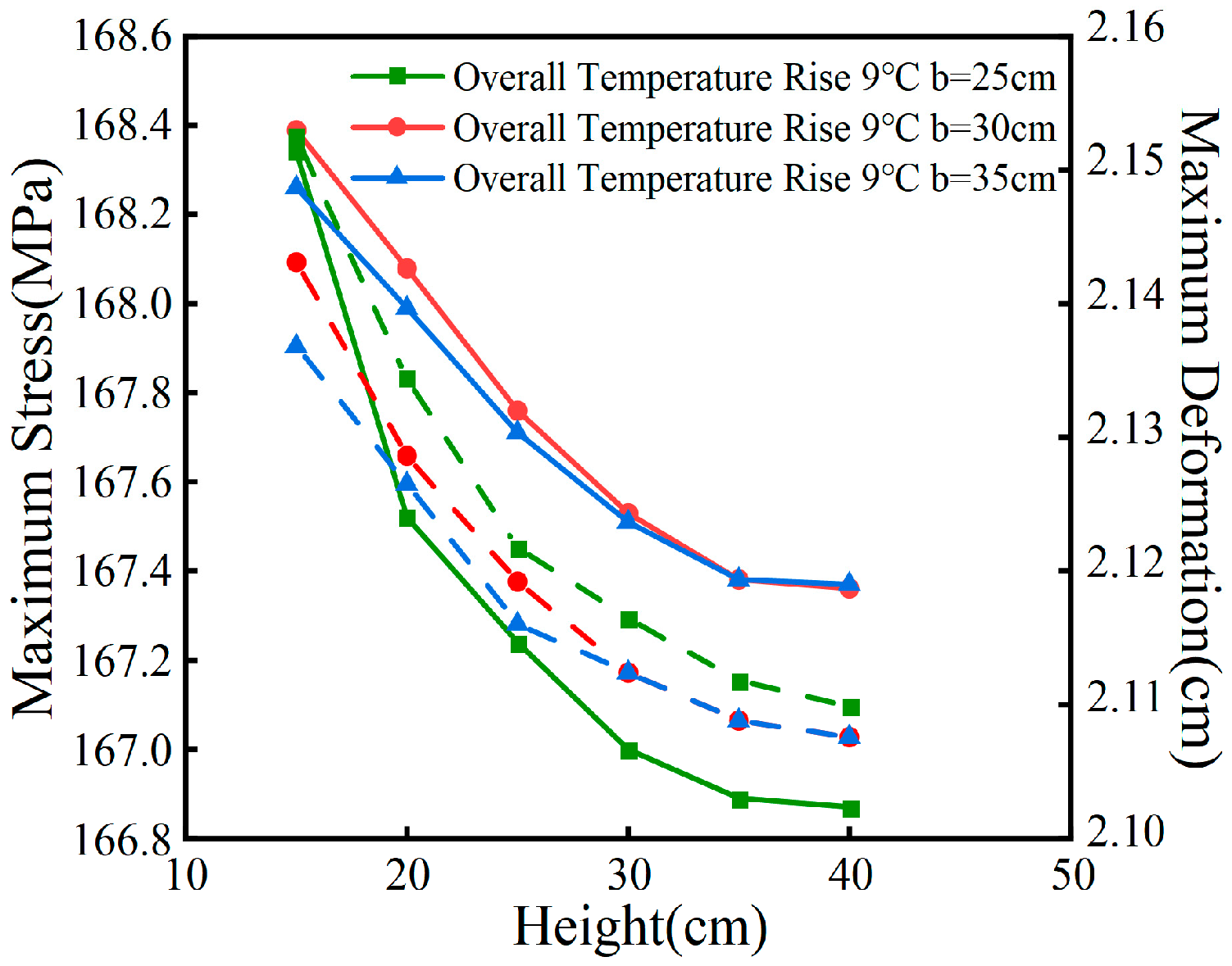 Buildings 14 03860 g032