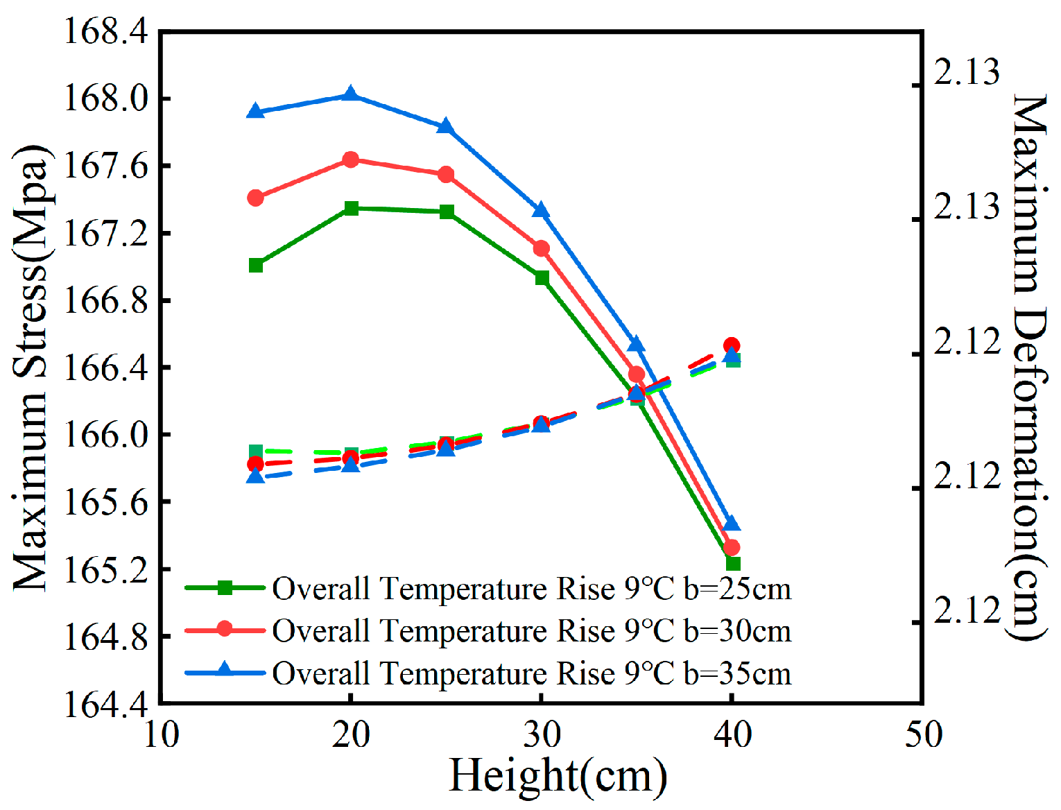 Buildings 14 03860 g033