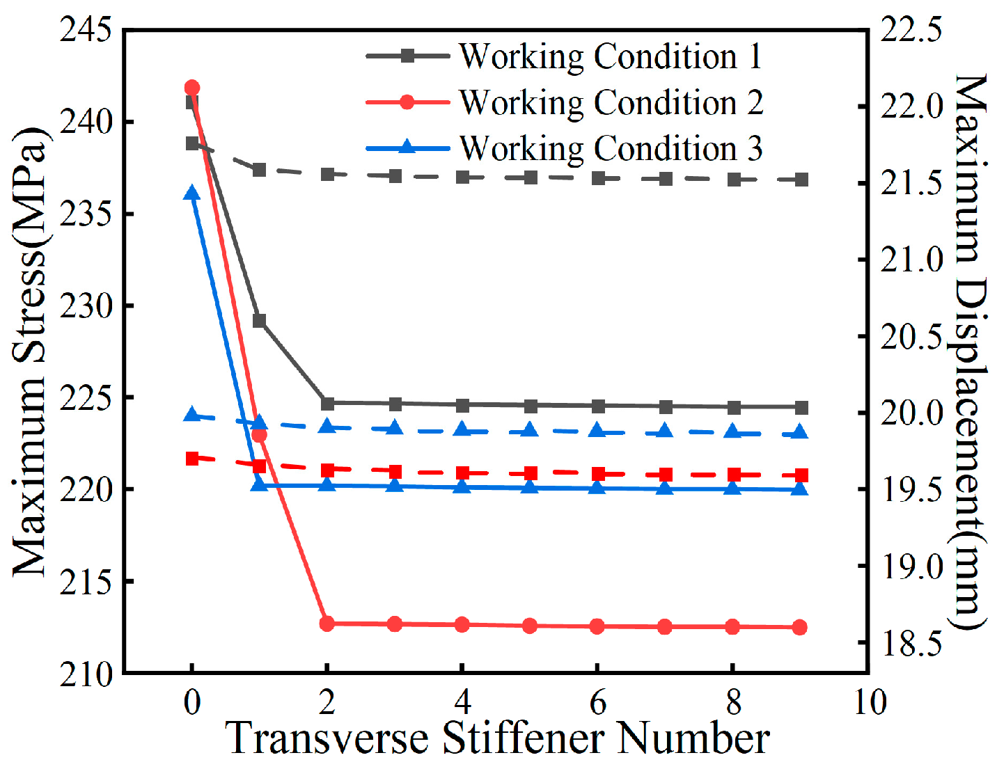Buildings 14 03860 g034
