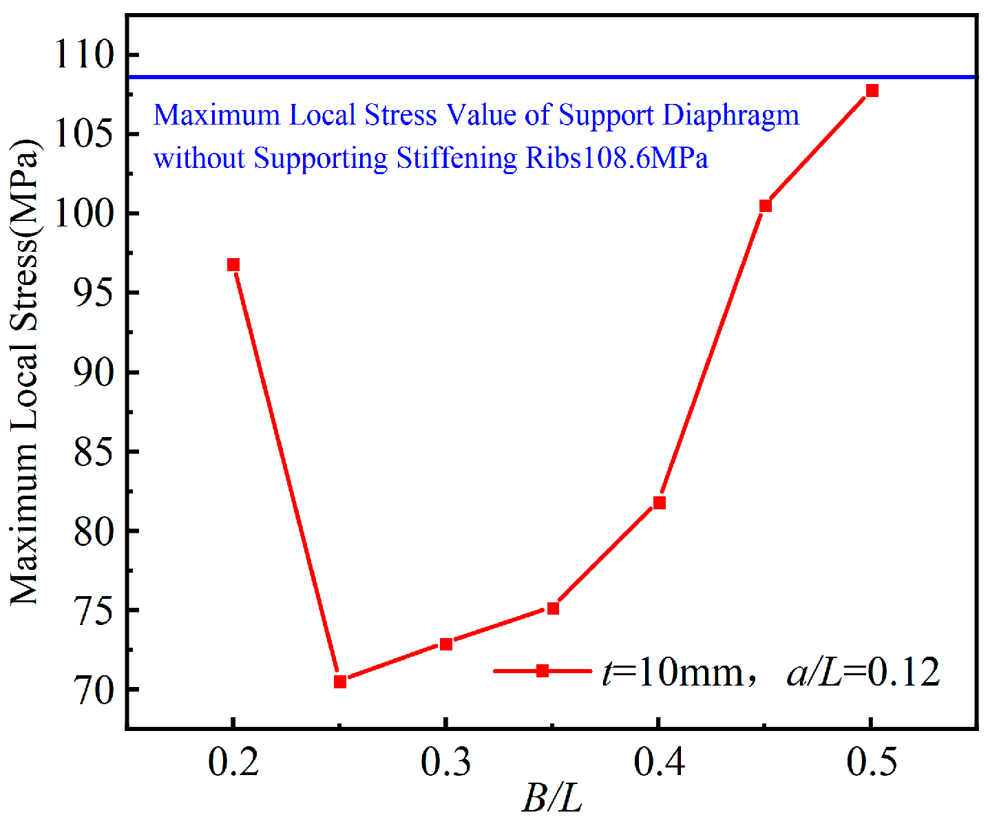 Buildings 14 03860 g036