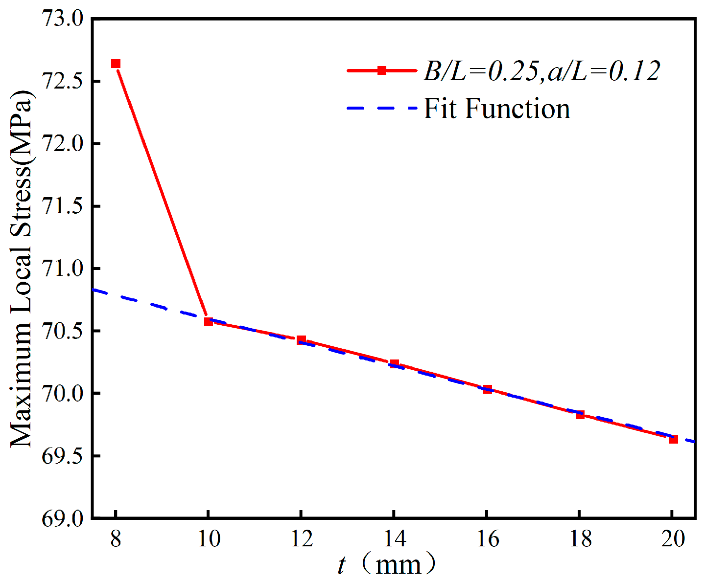 Buildings 14 03860 g037