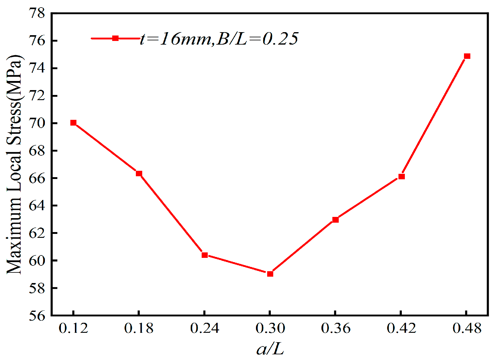 Buildings 14 03860 g038