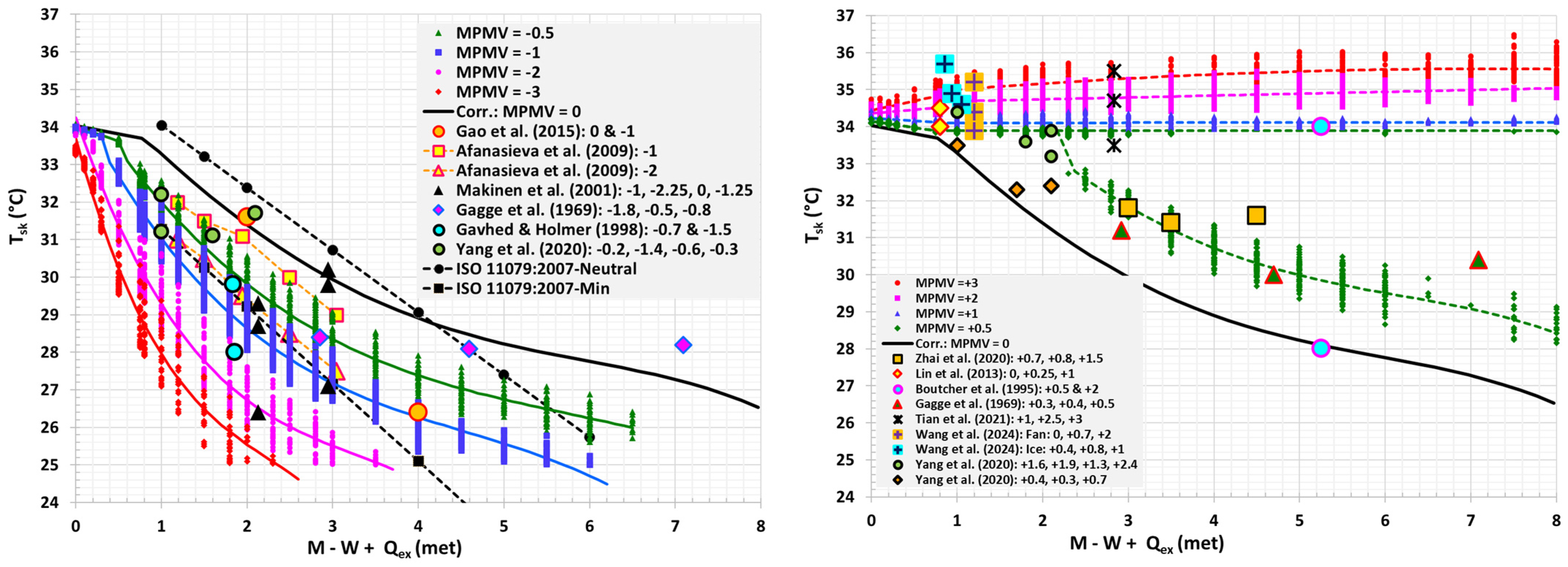 Buildings 14 03861 g007