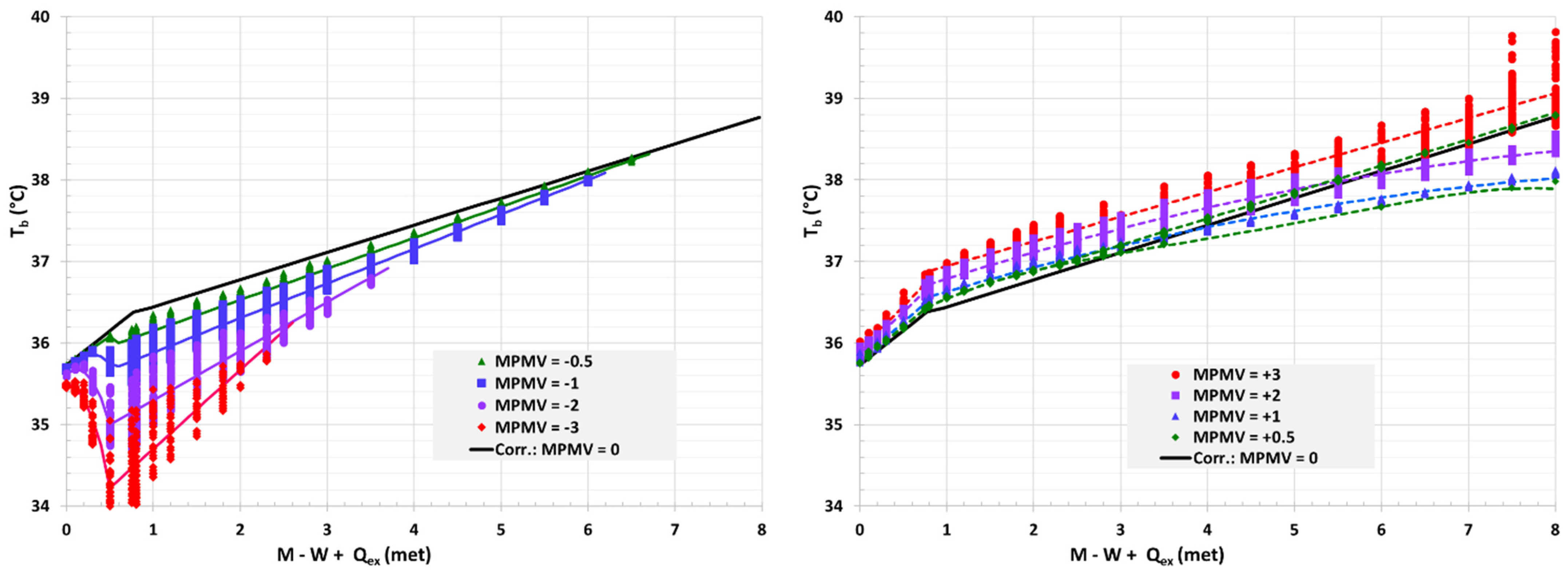 Buildings 14 03861 g008