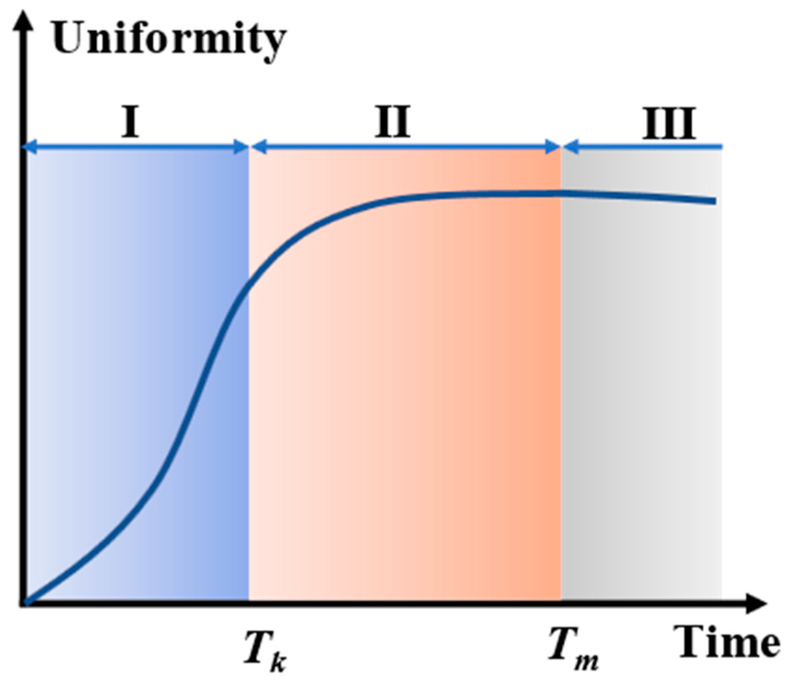 Buildings 14 03862 g001