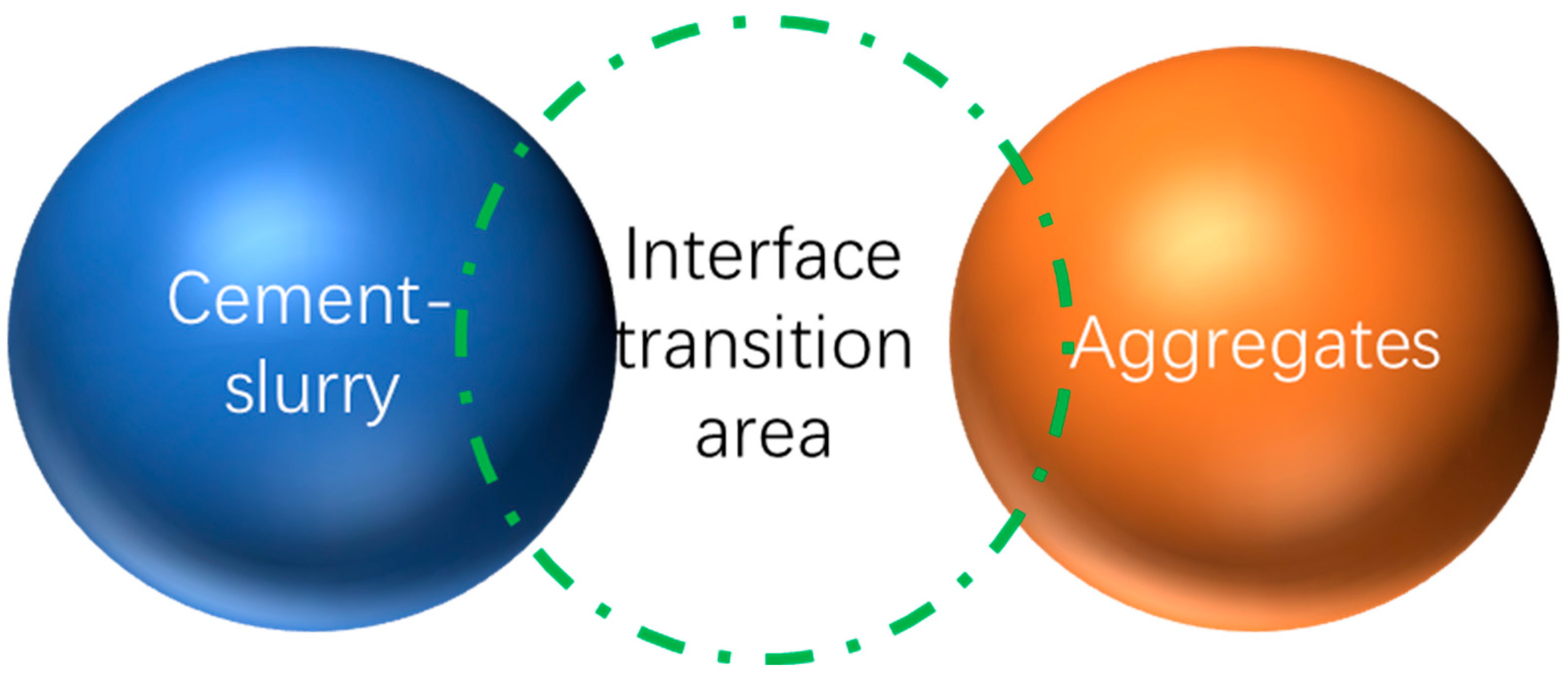 Buildings 14 03862 g005