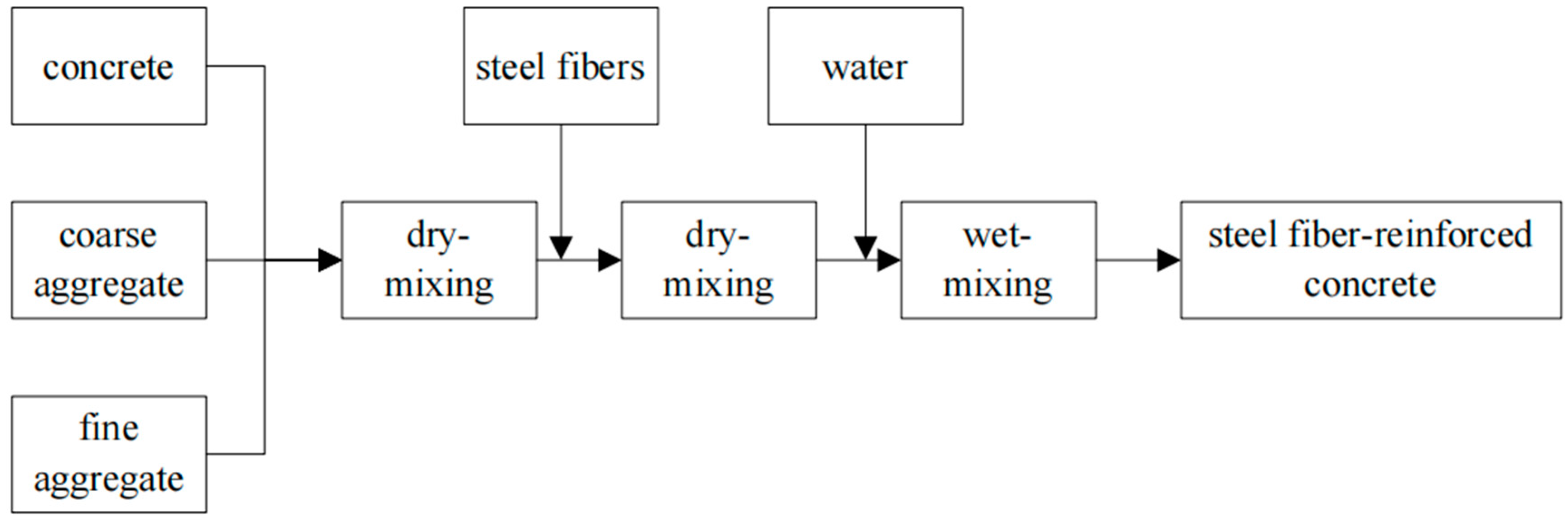 Buildings 14 03862 g008