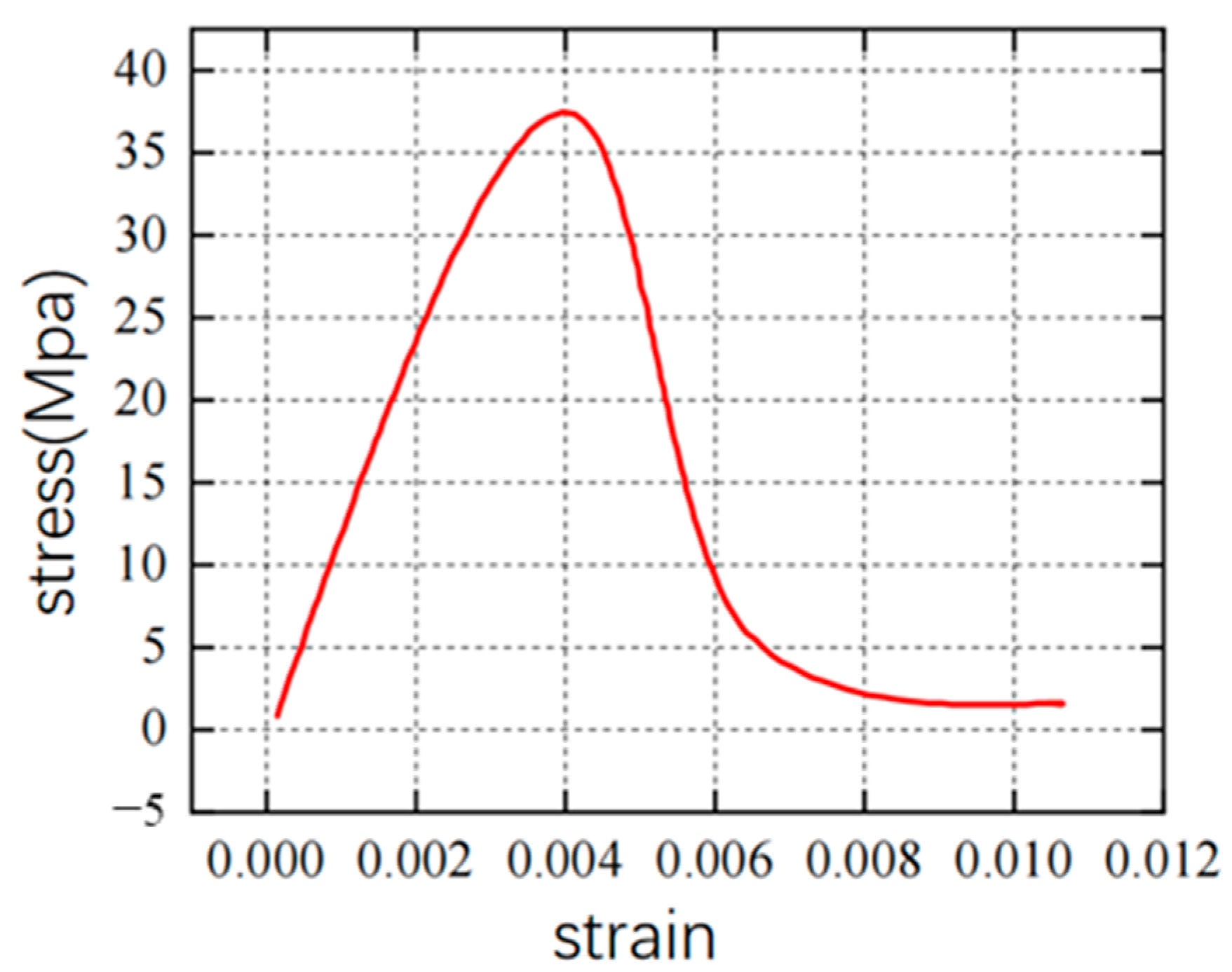 Buildings 14 03862 g014