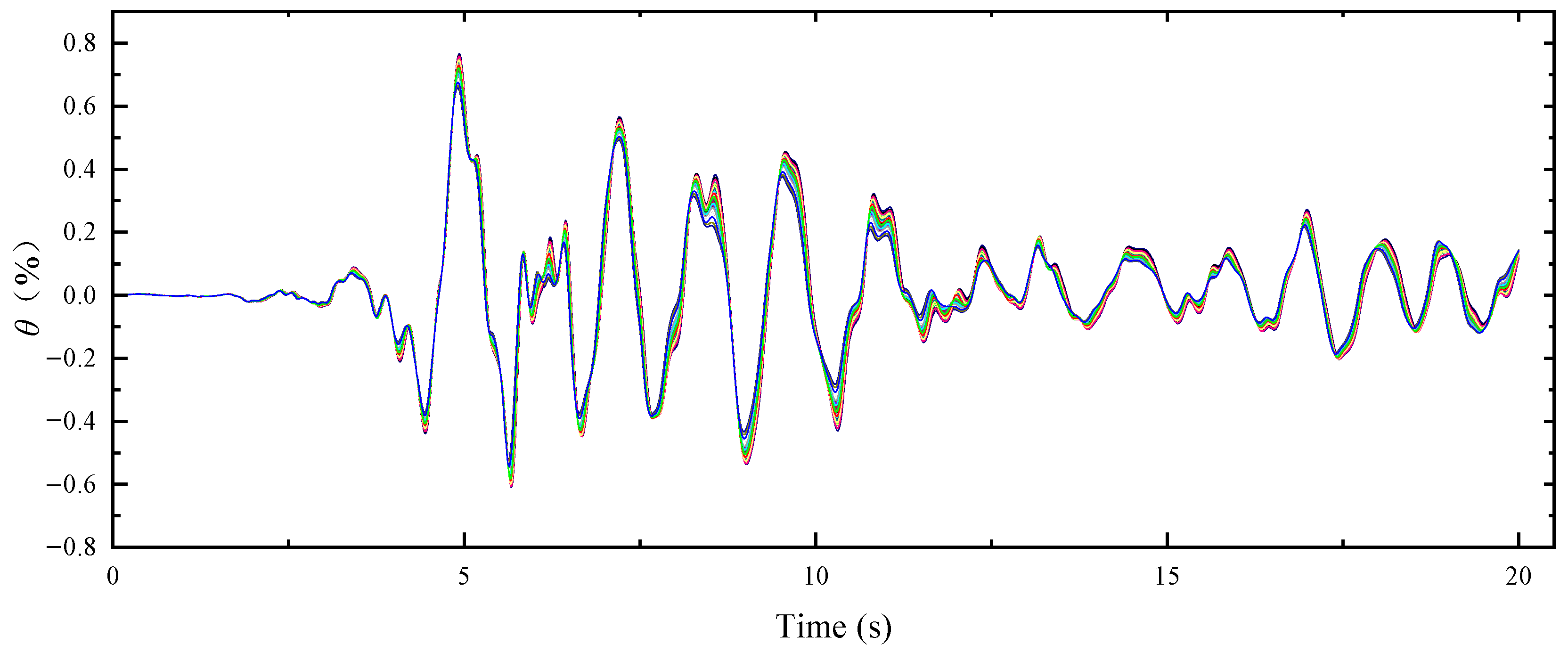 Buildings 14 03862 g022