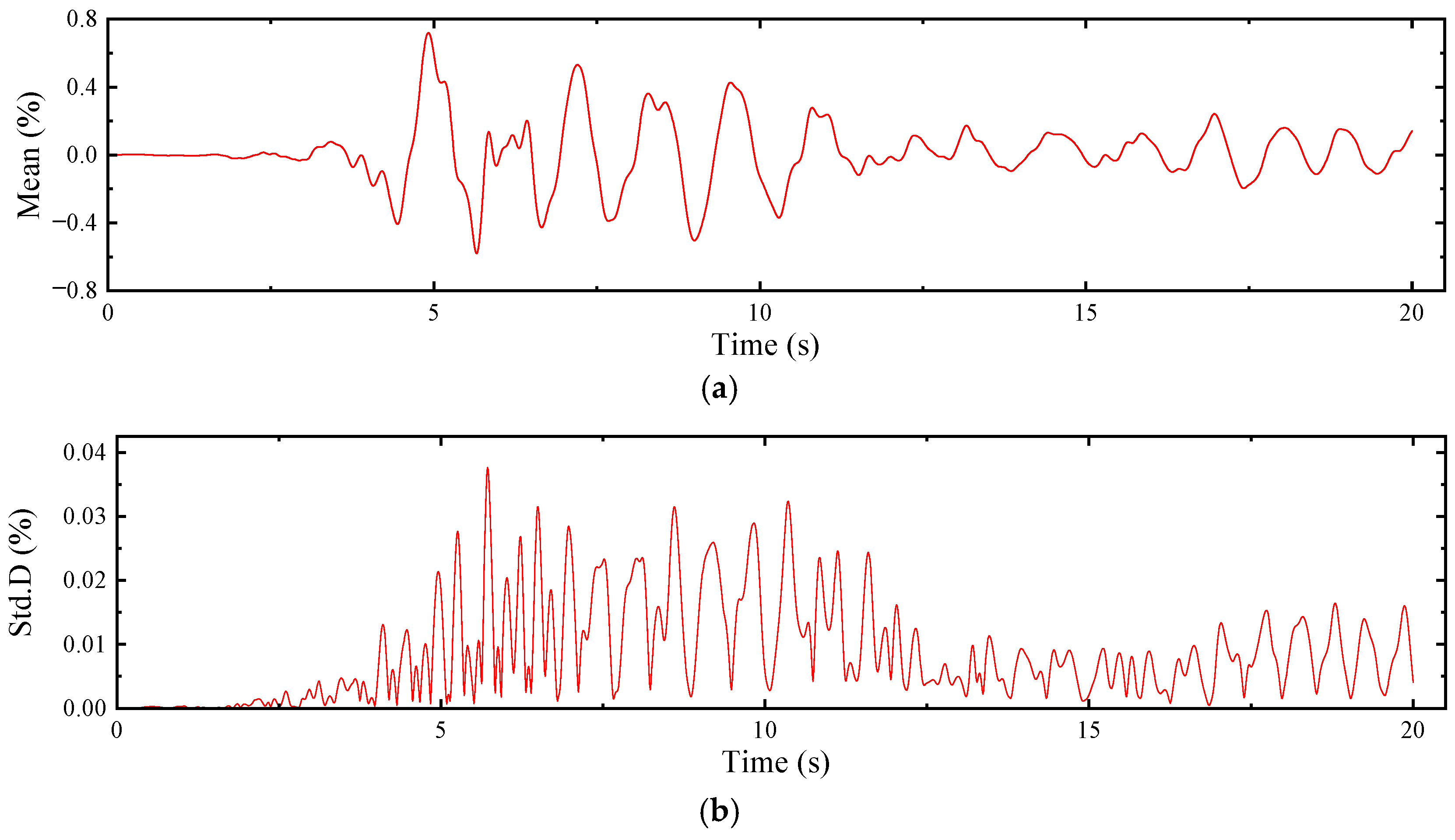 Buildings 14 03862 g023