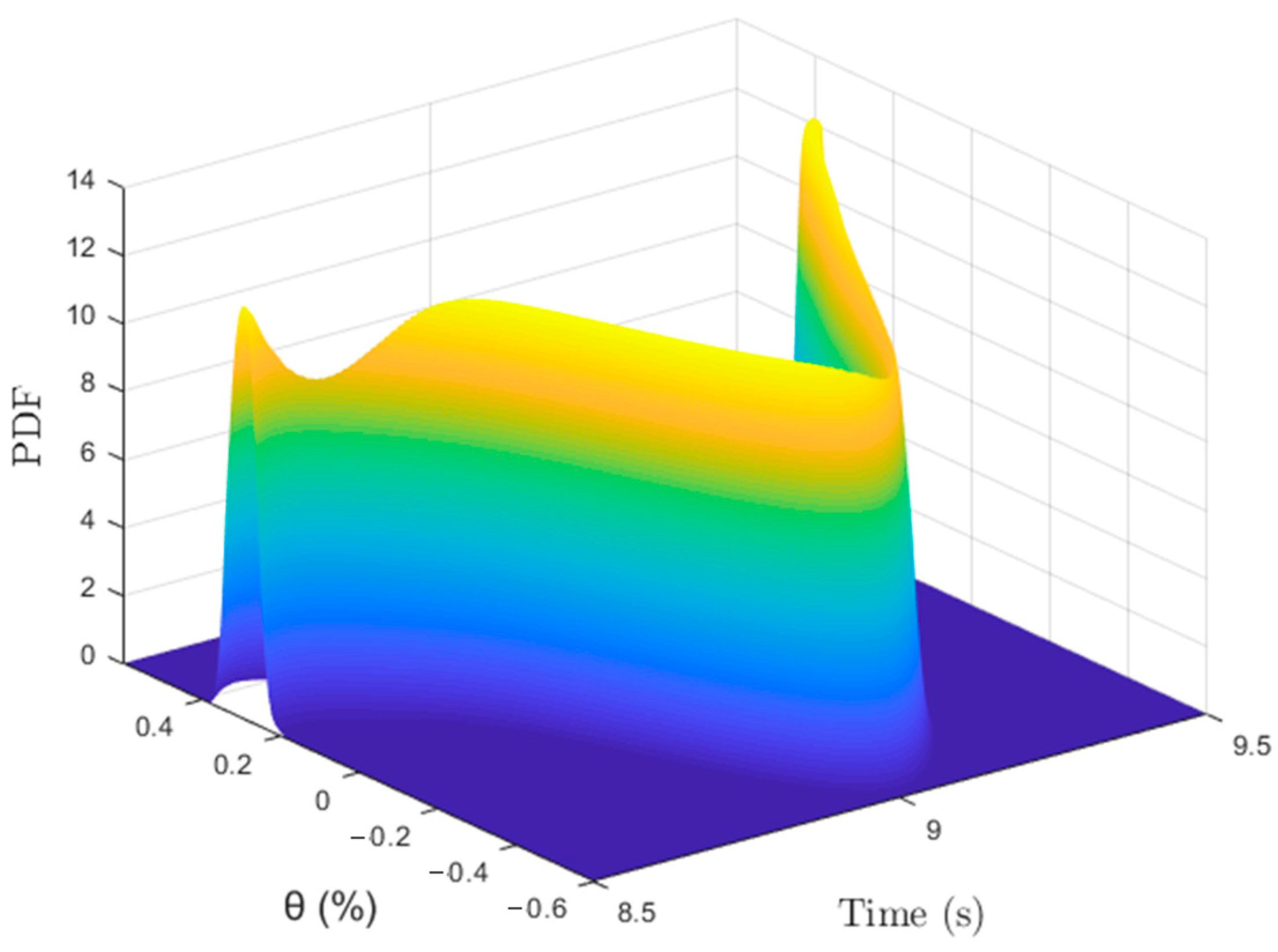 Buildings 14 03862 g024