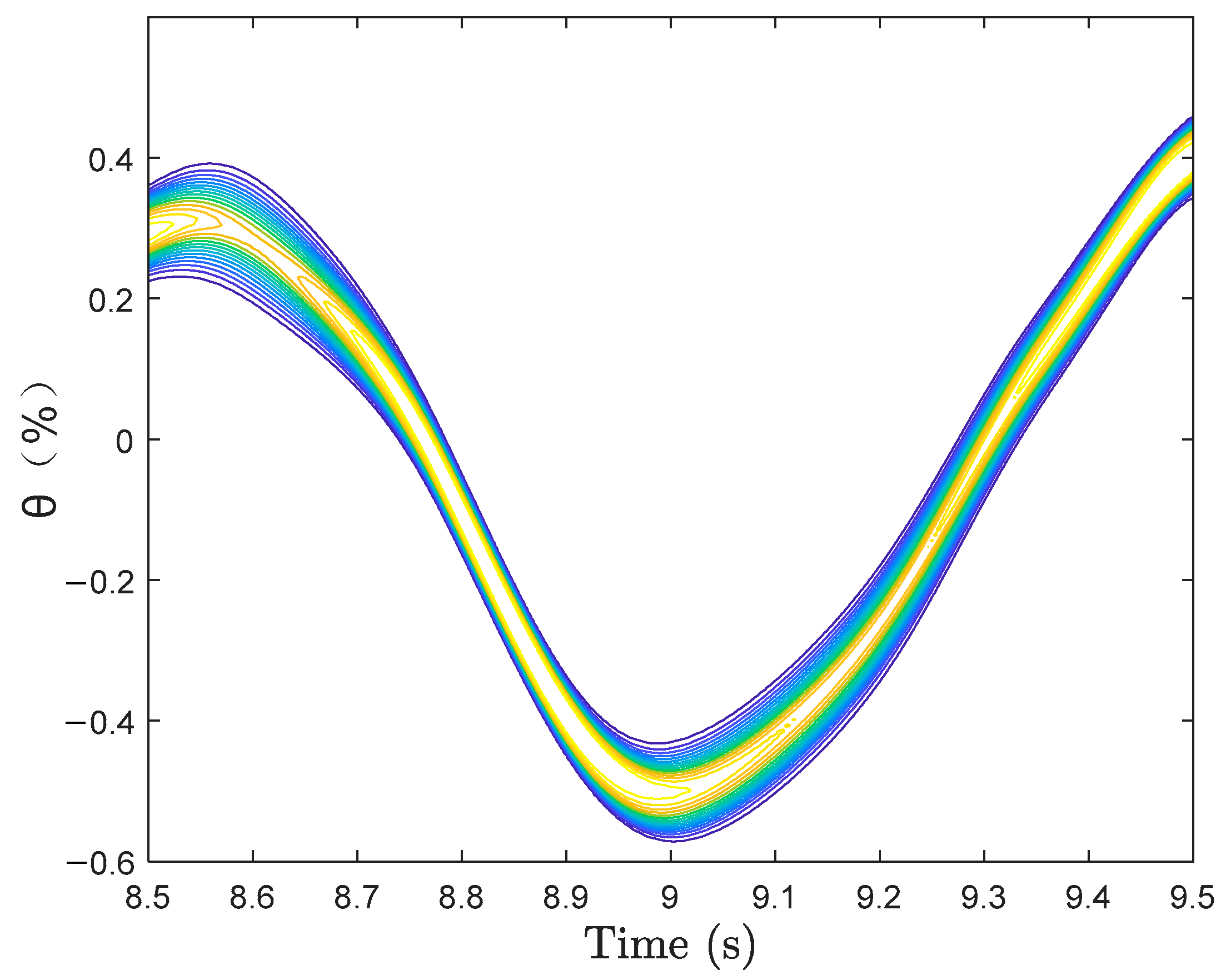 Buildings 14 03862 g025