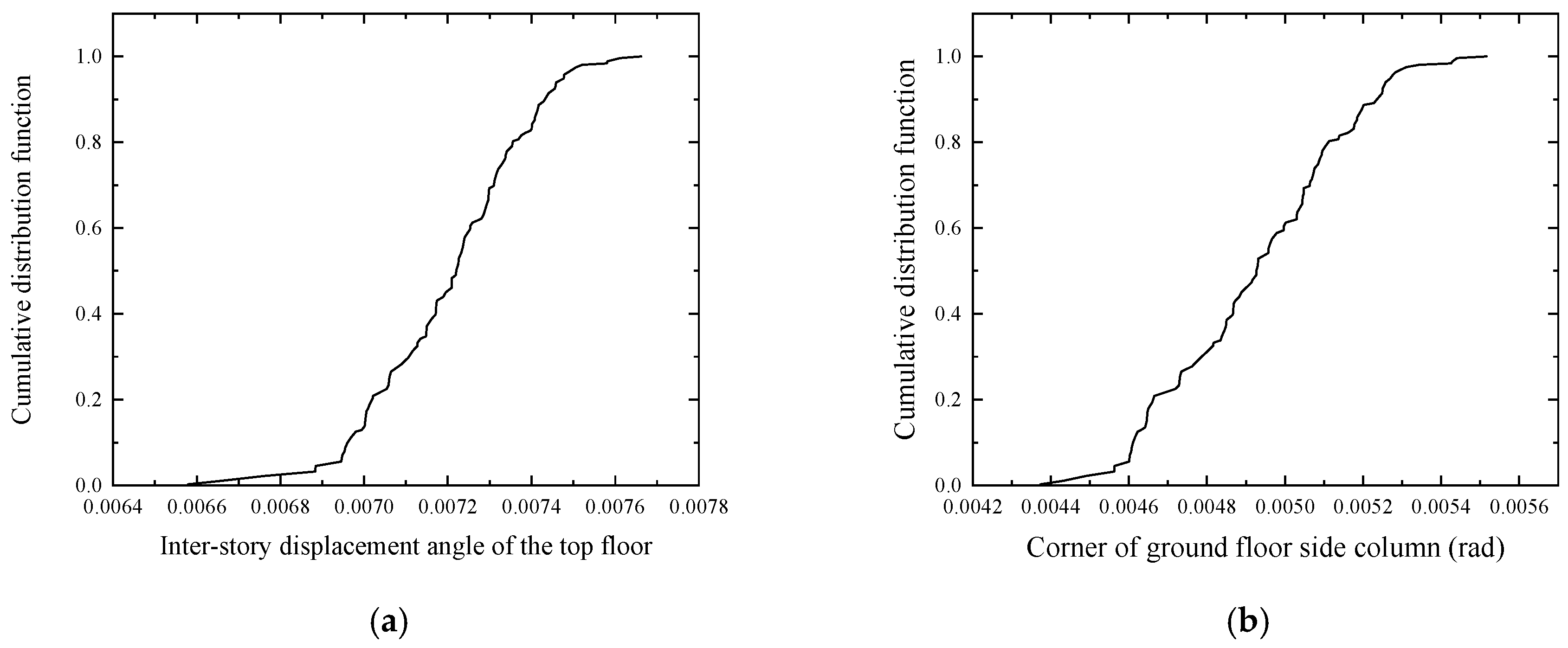 Buildings 14 03862 g028