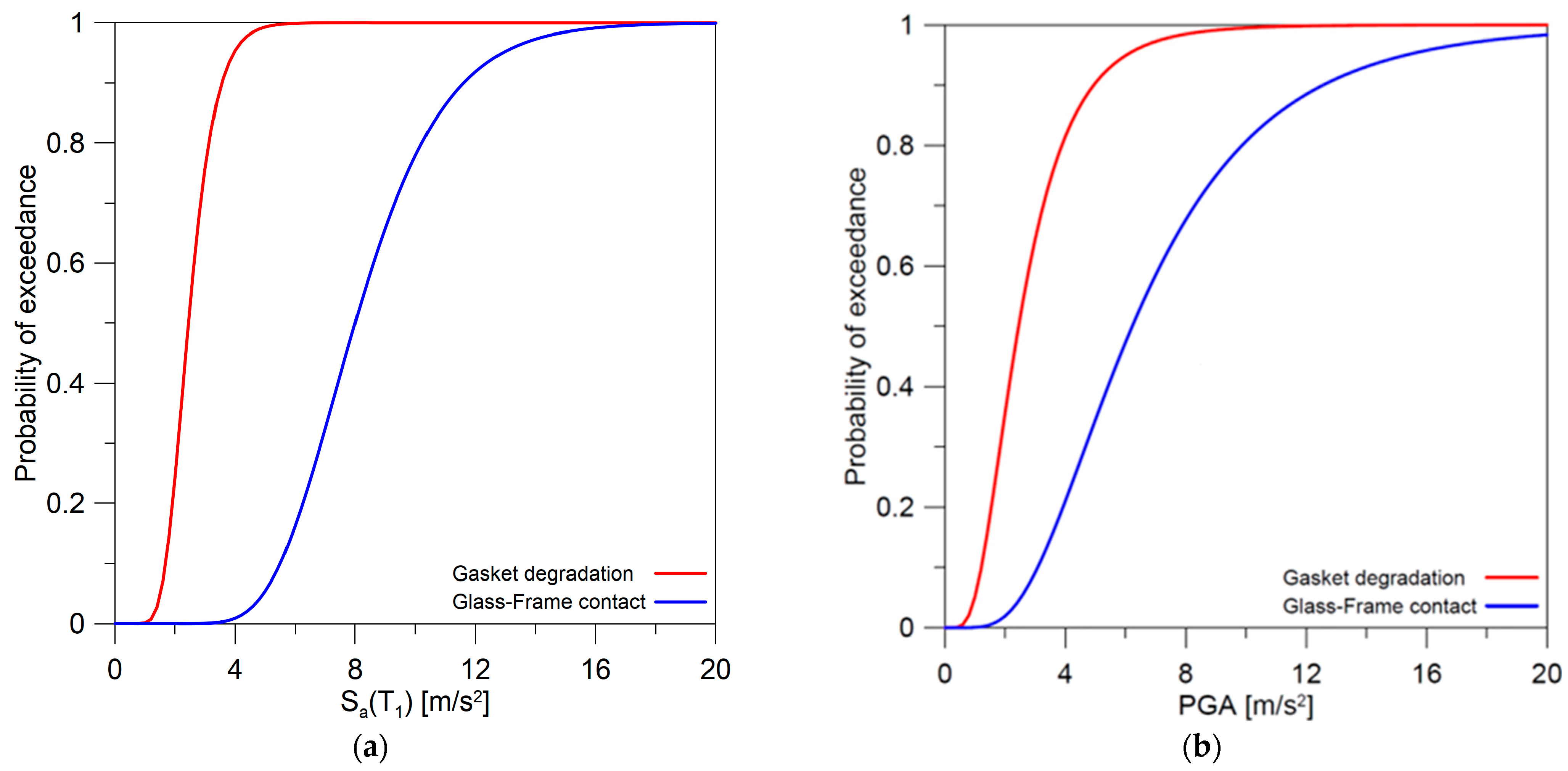 Buildings 14 03863 g018 Buildings 14 03863 g018