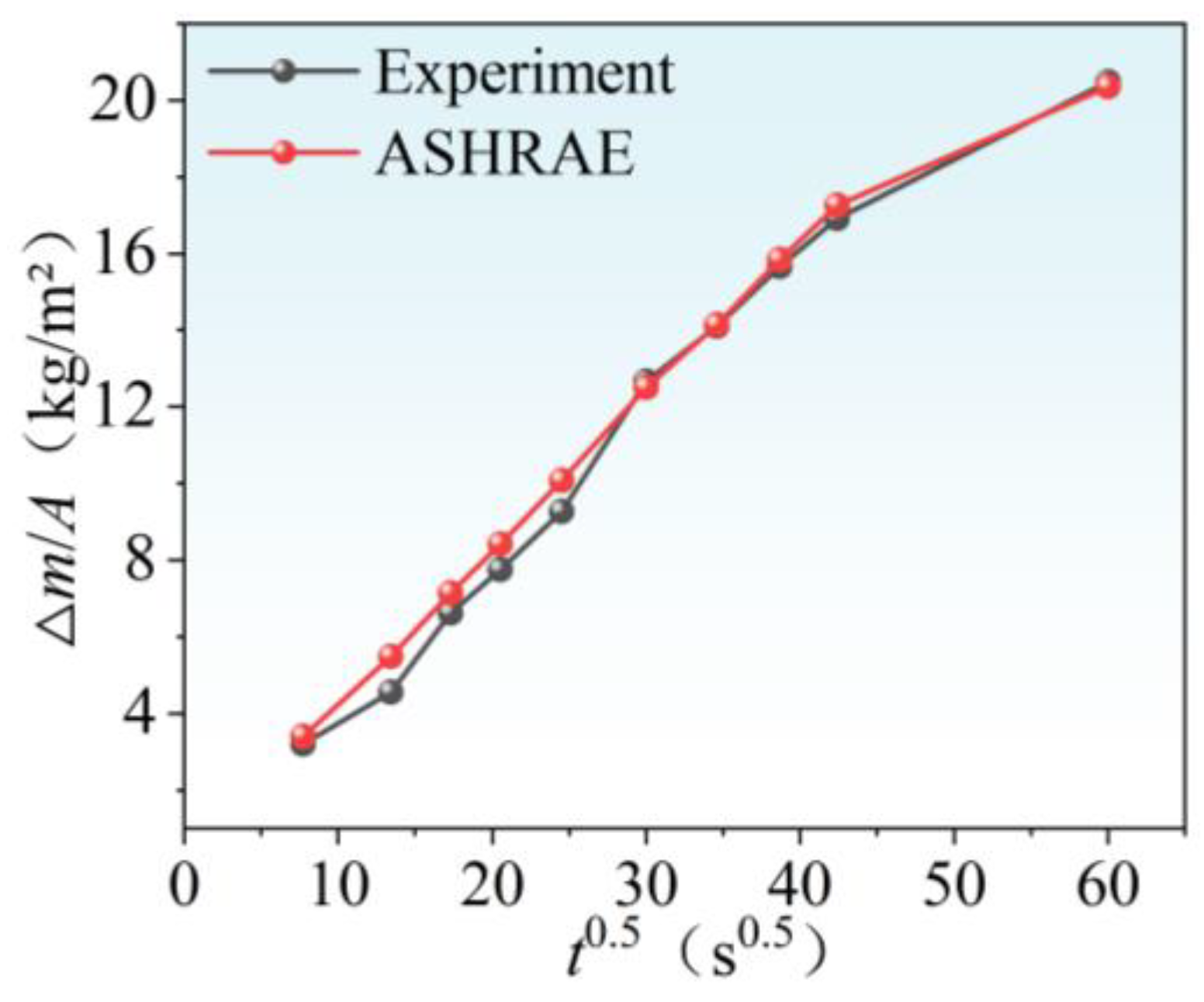 Buildings 14 03865 g003
