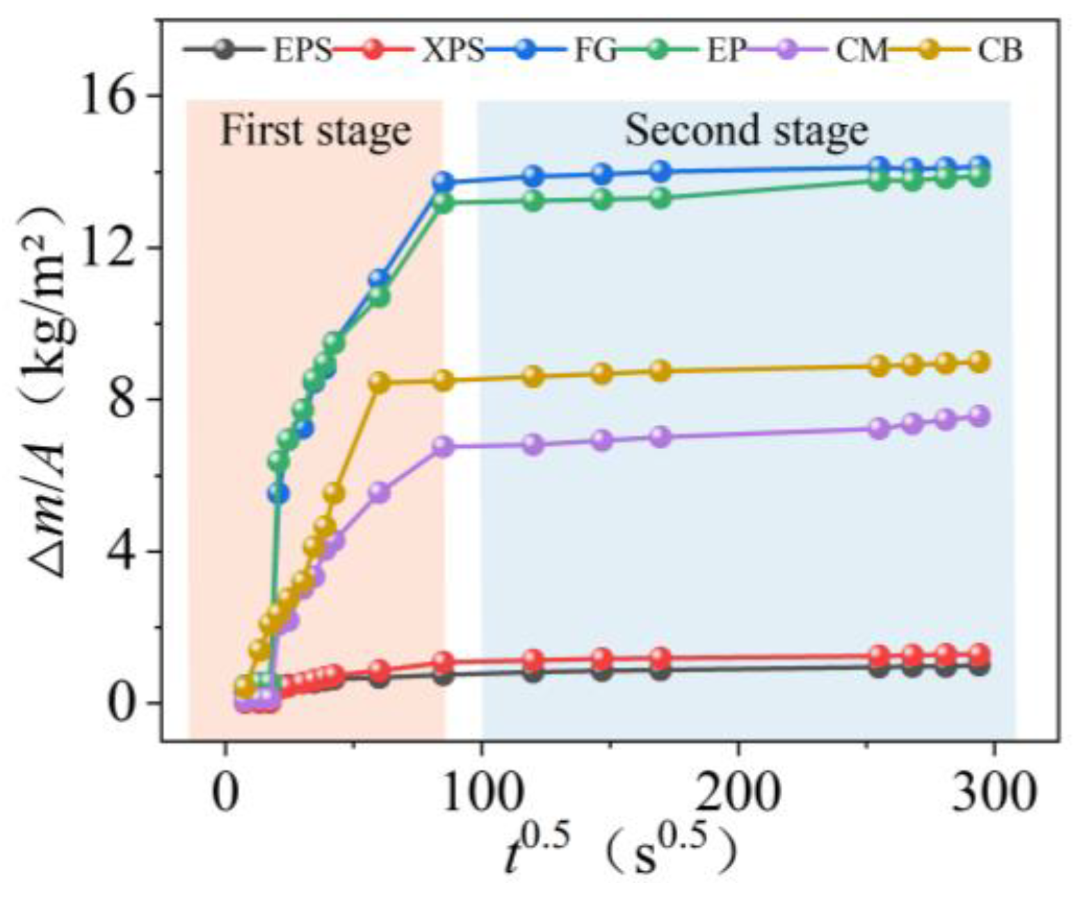 Buildings 14 03865 g004