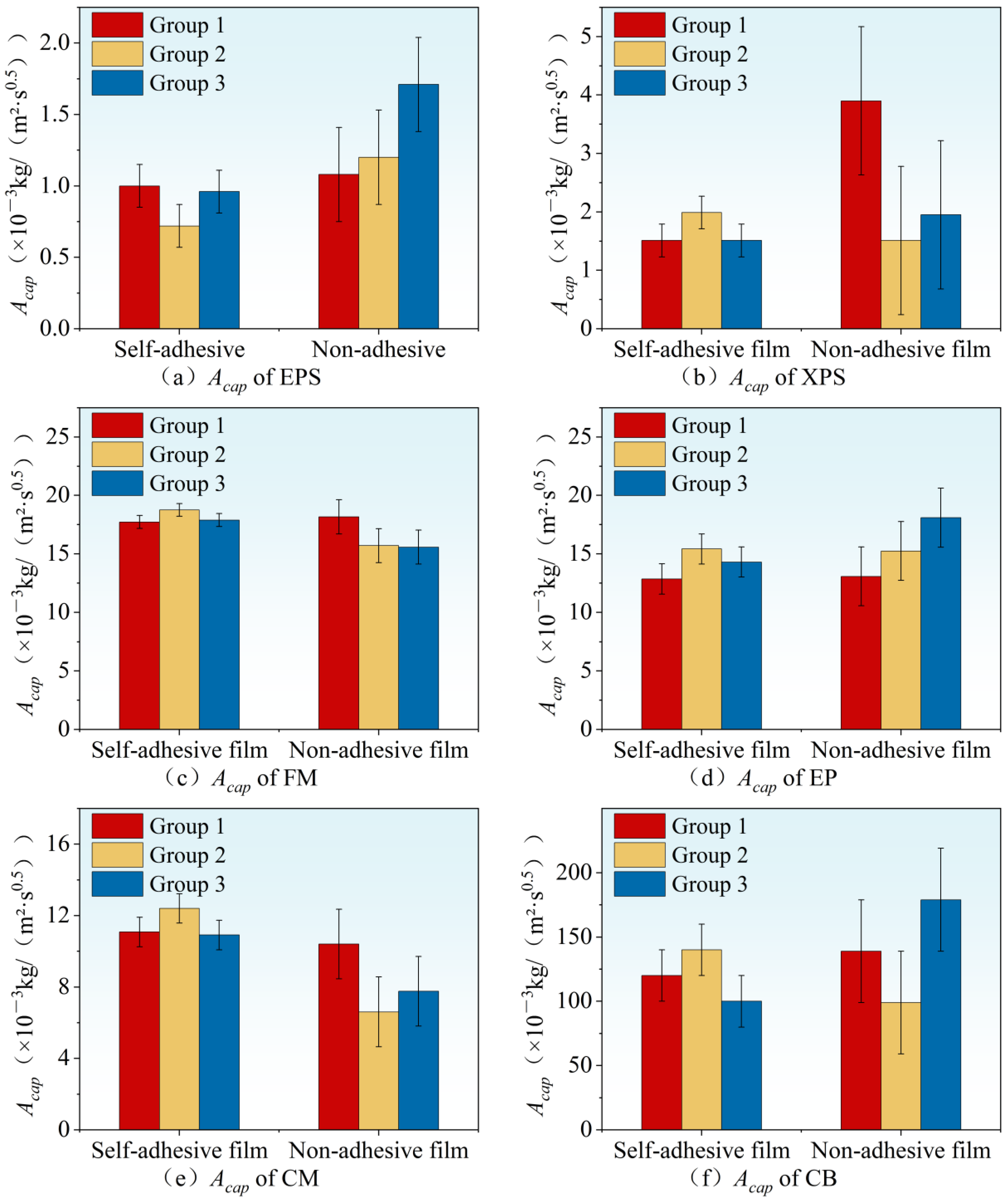 Buildings 14 03865 g005