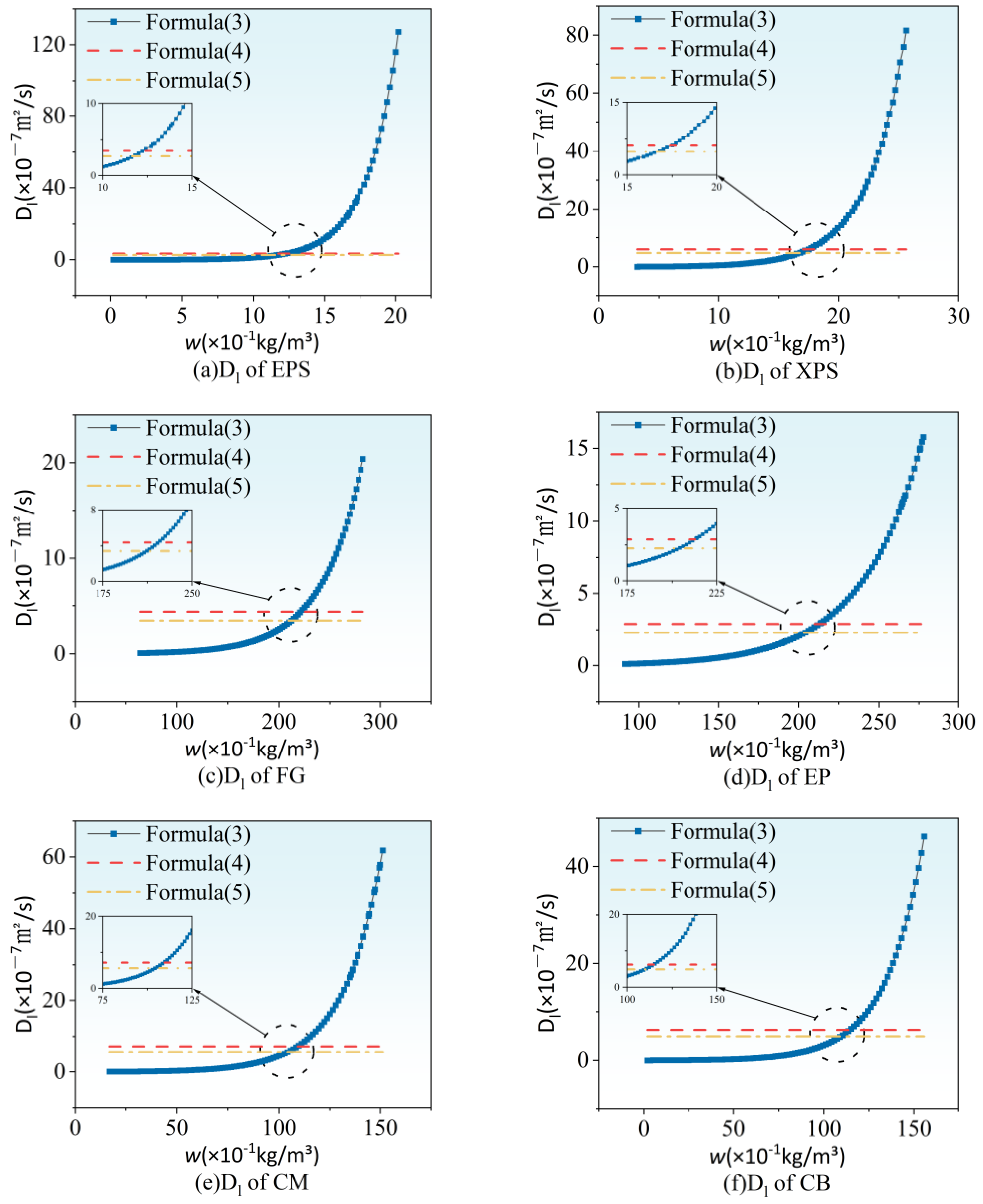 Buildings 14 03865 g006