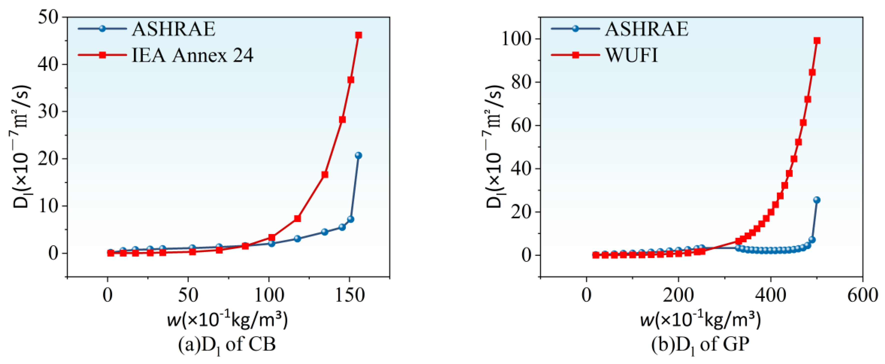 Buildings 14 03865 g007