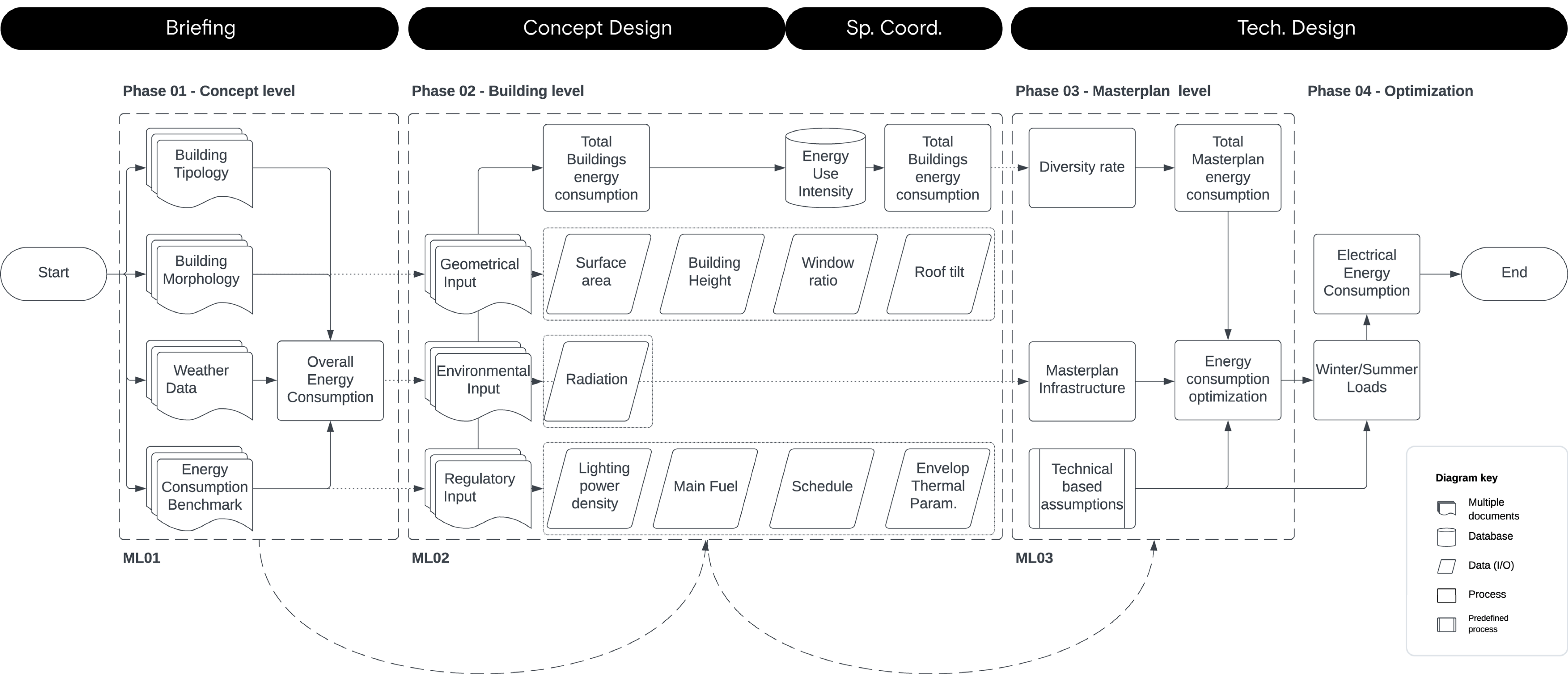 Buildings 14 03866 g002