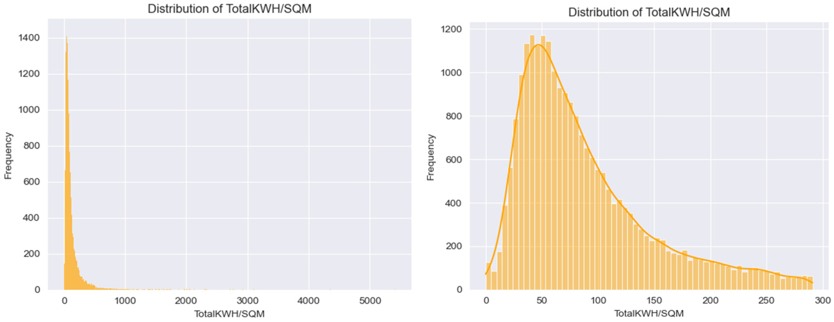 Buildings 14 03866 g003