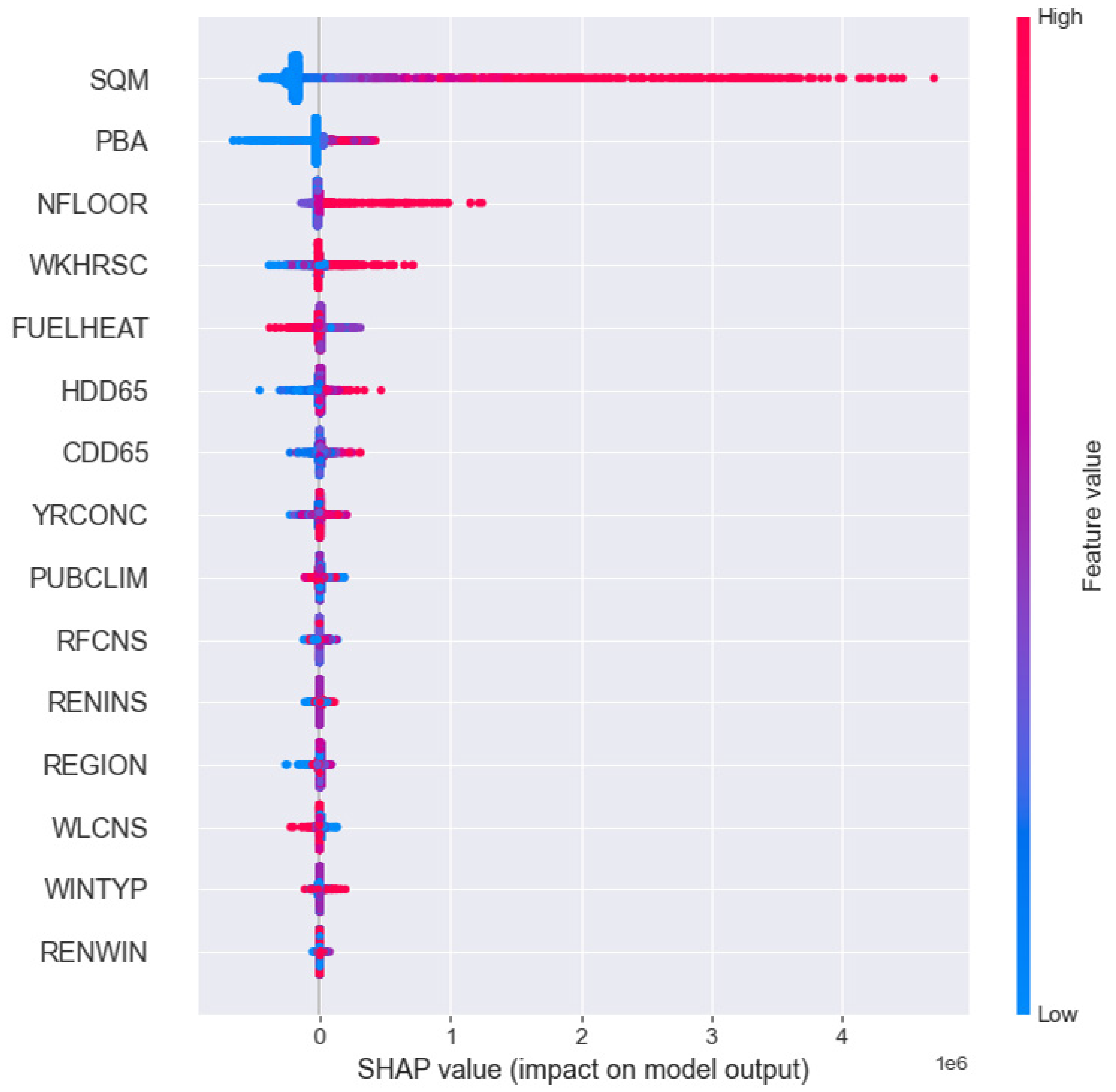 Buildings 14 03866 g007