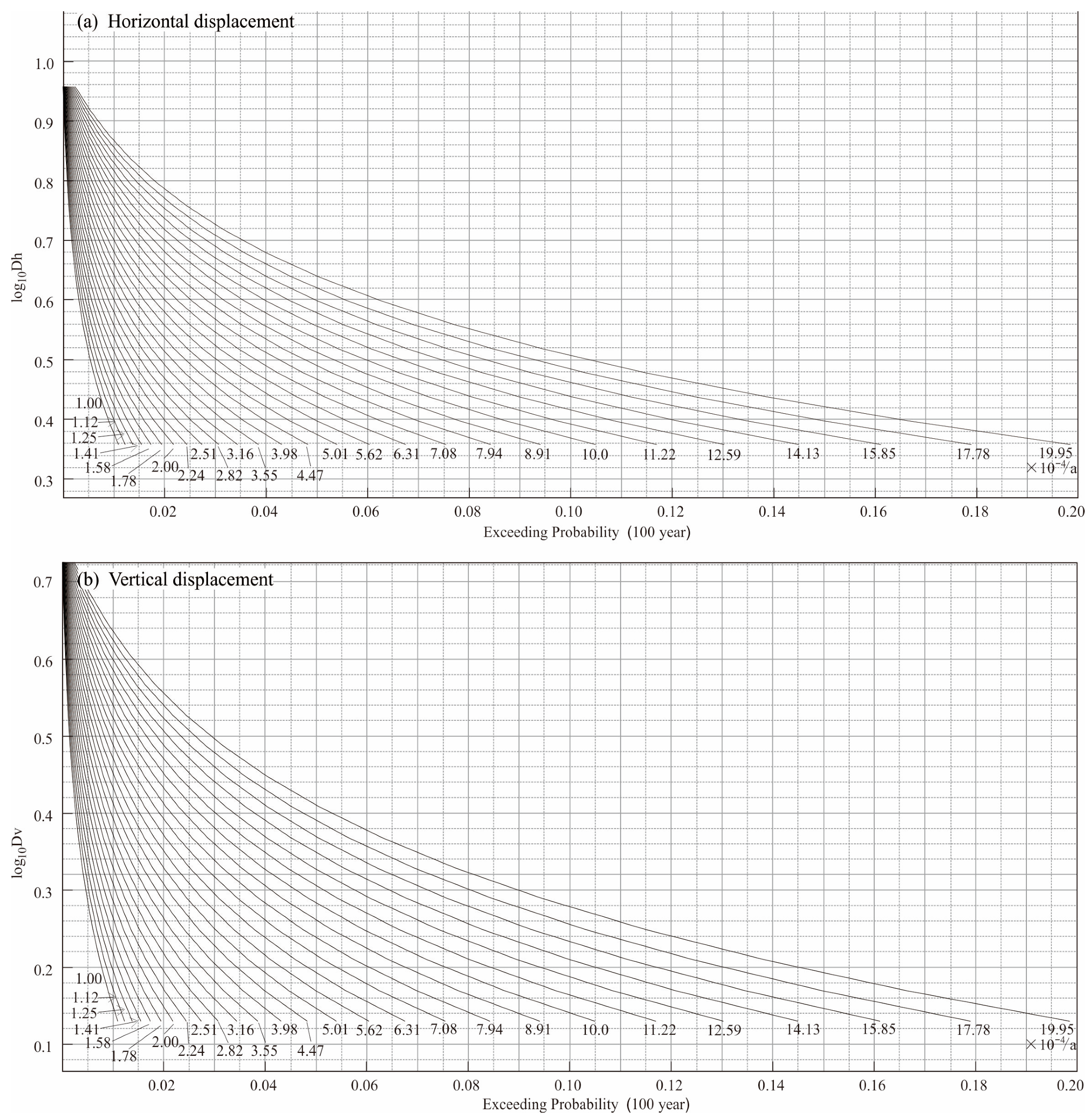Buildings 14 03867 g004
