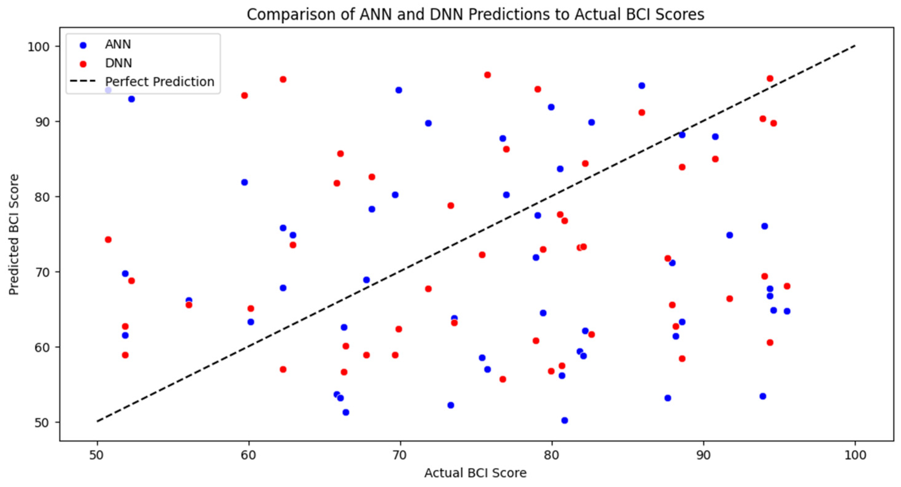 Buildings 14 03868 g004