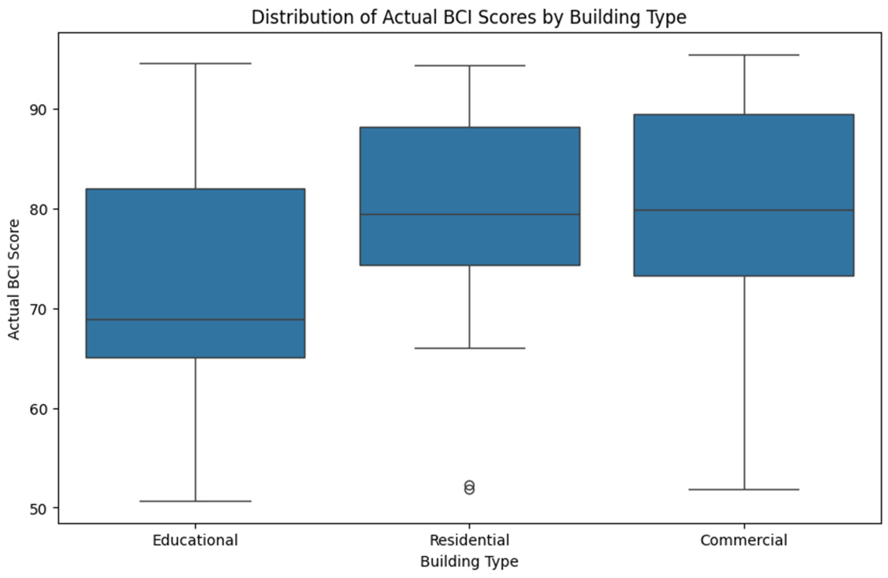 Buildings 14 03868 g005