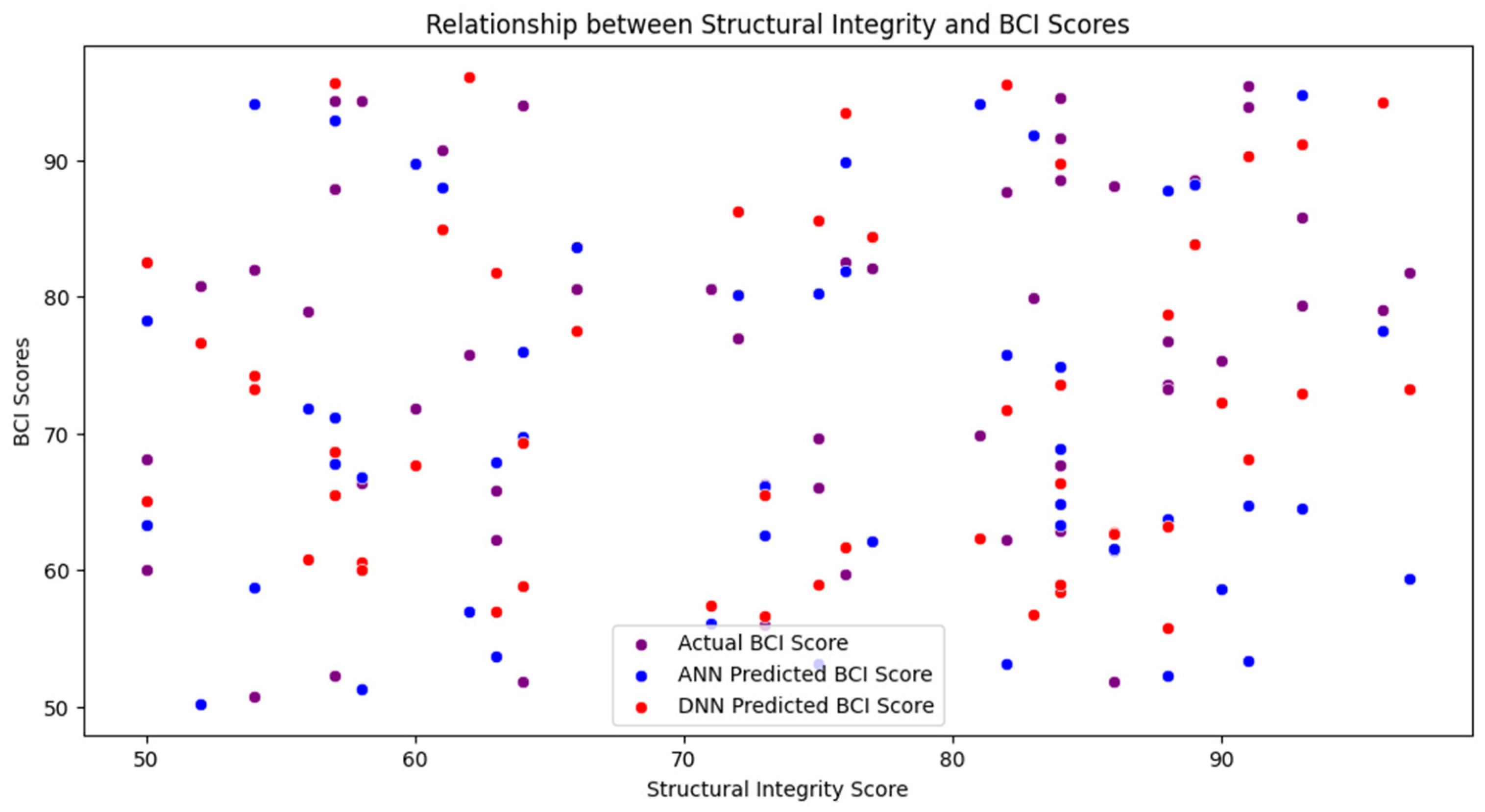 Buildings 14 03868 g006