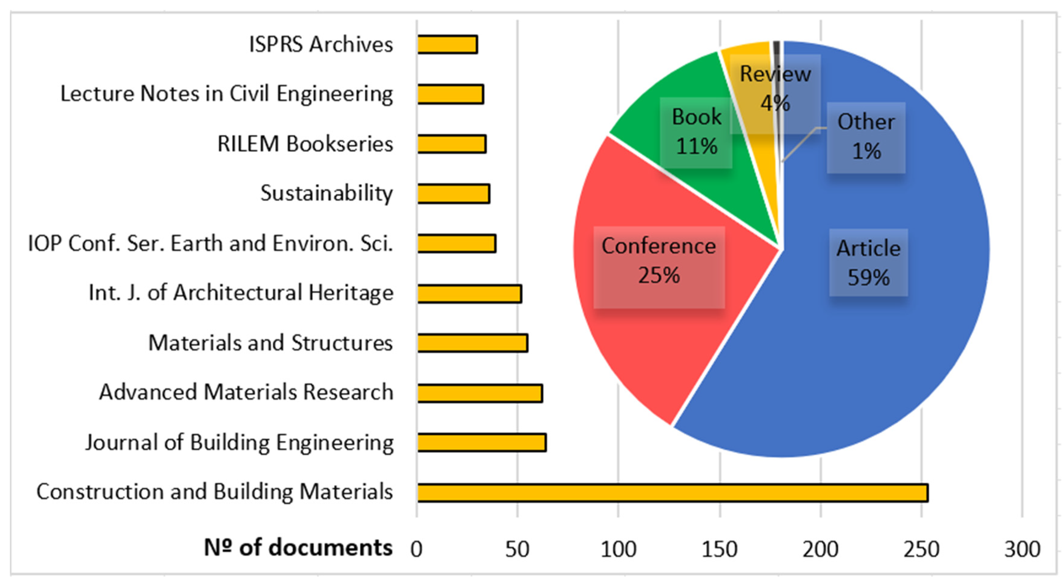 Buildings 14 03870 g002