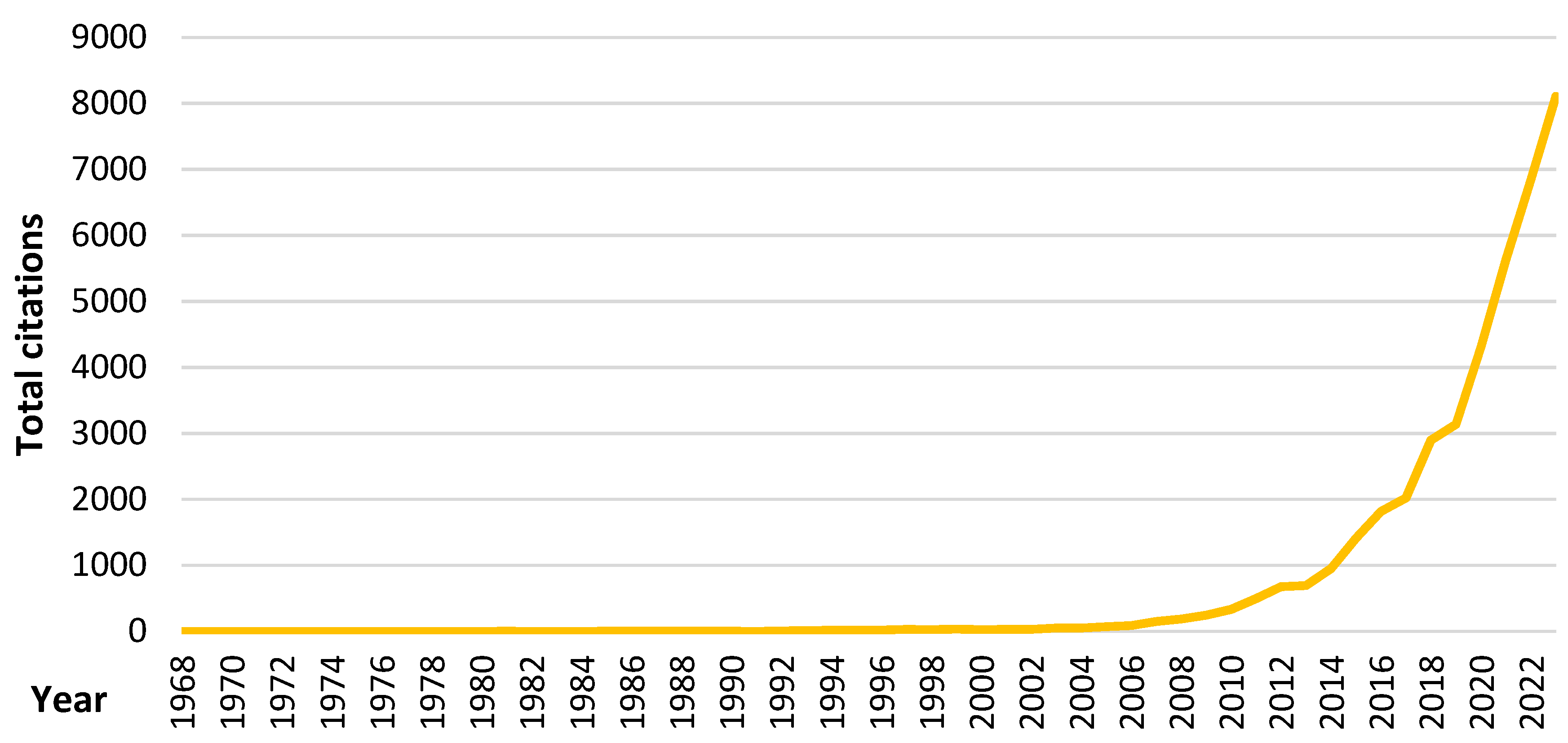 Buildings 14 03870 g003