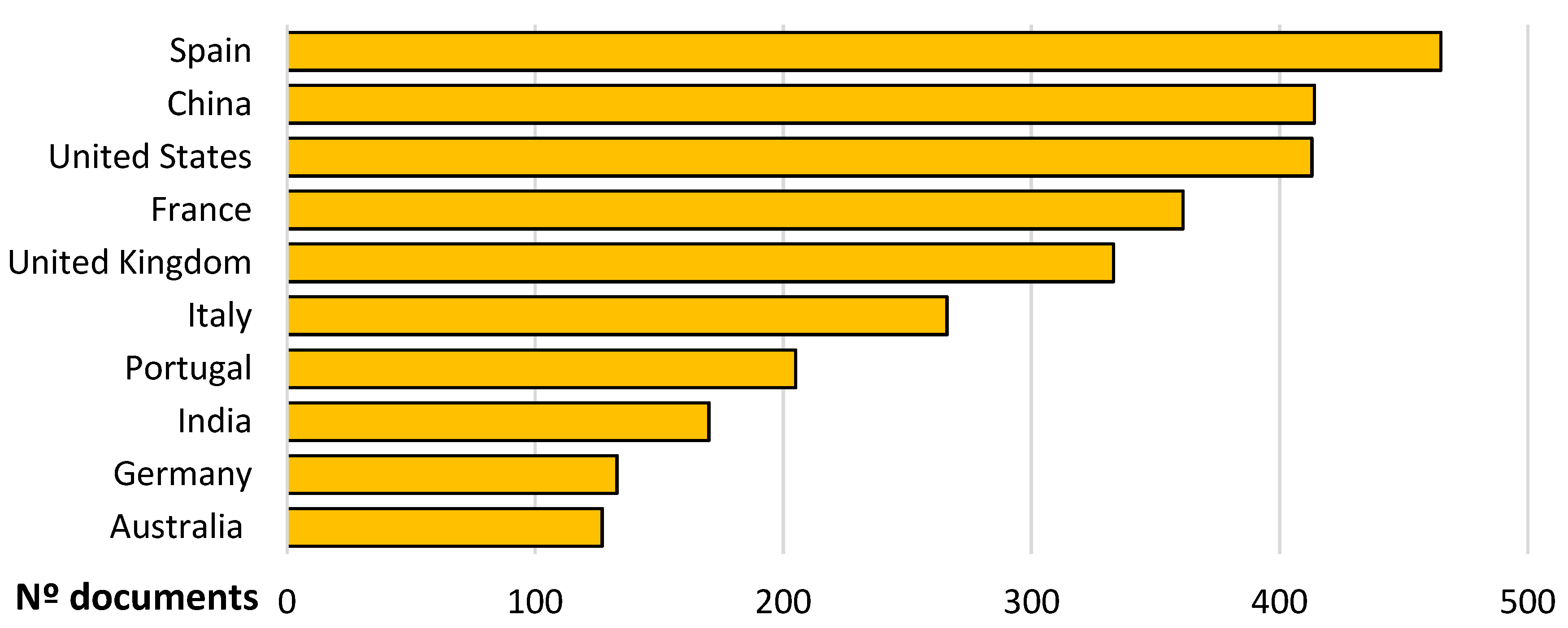 Buildings 14 03870 g004