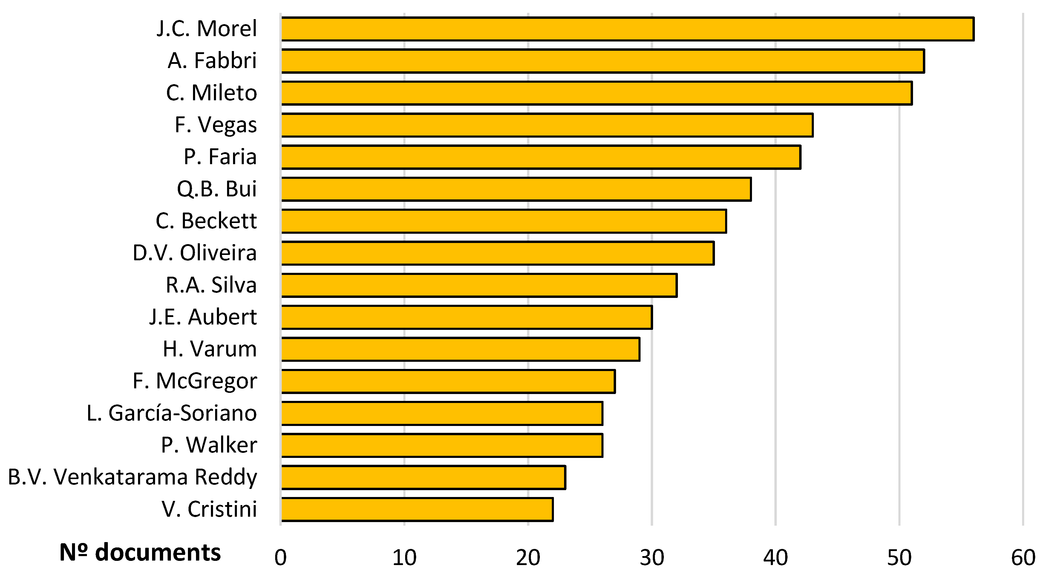 Buildings 14 03870 g007