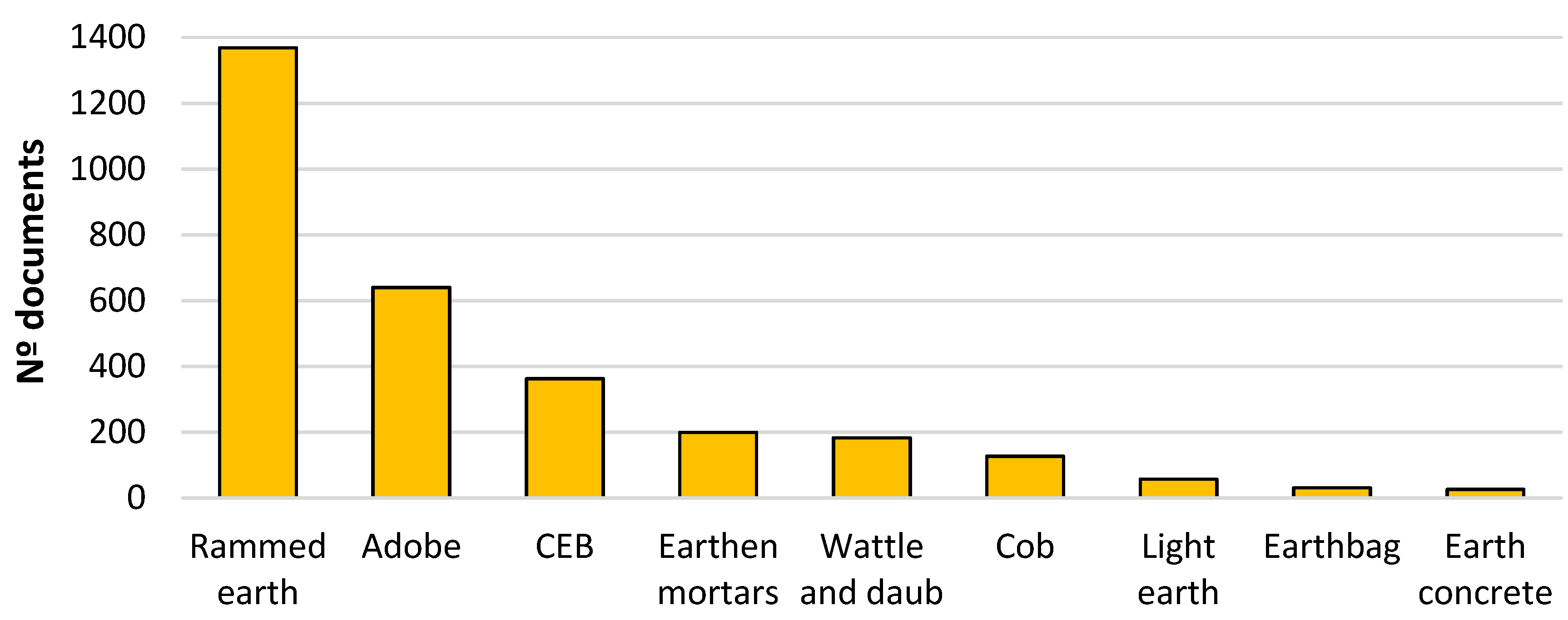Buildings 14 03870 g010