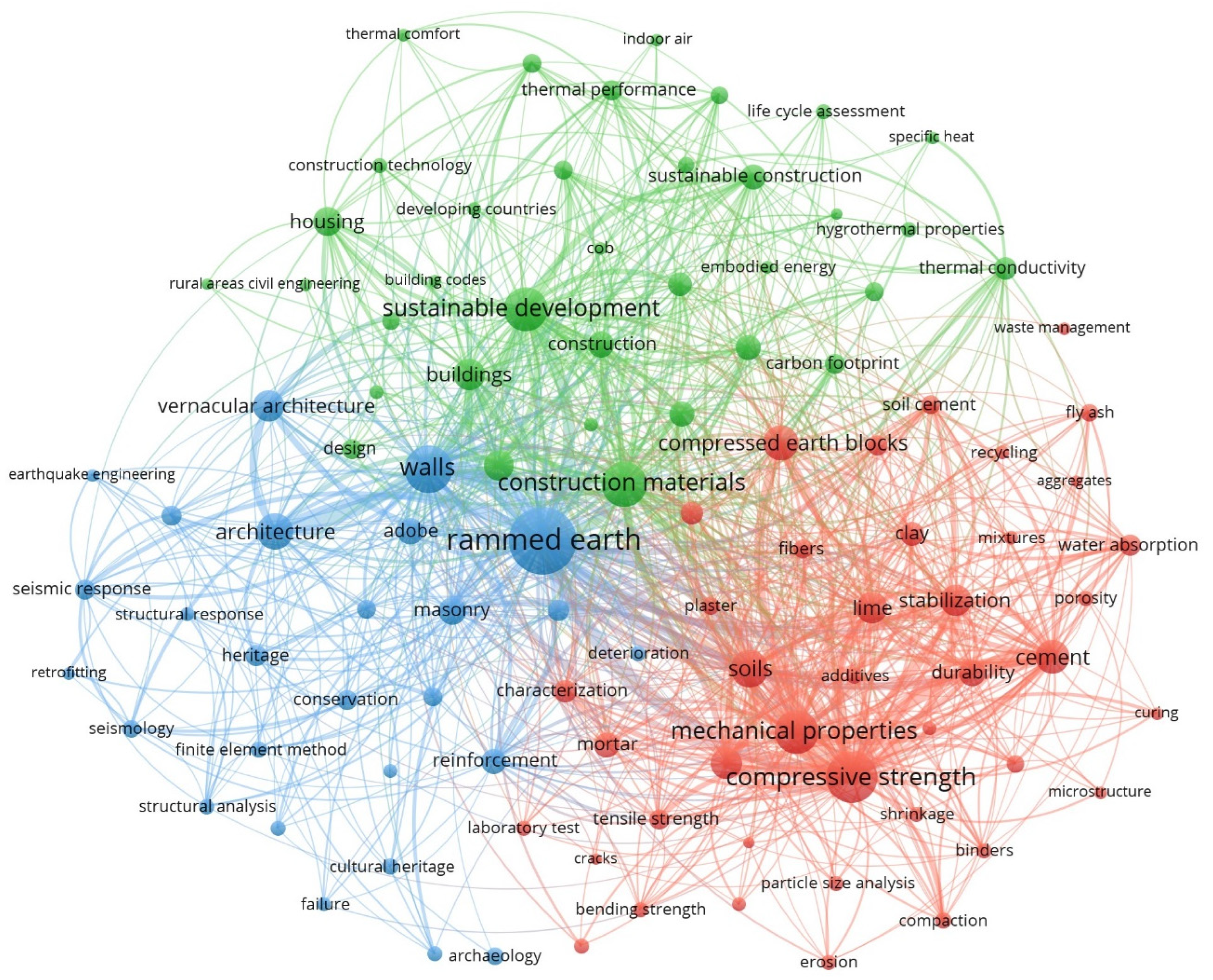 Buildings 14 03870 g011
