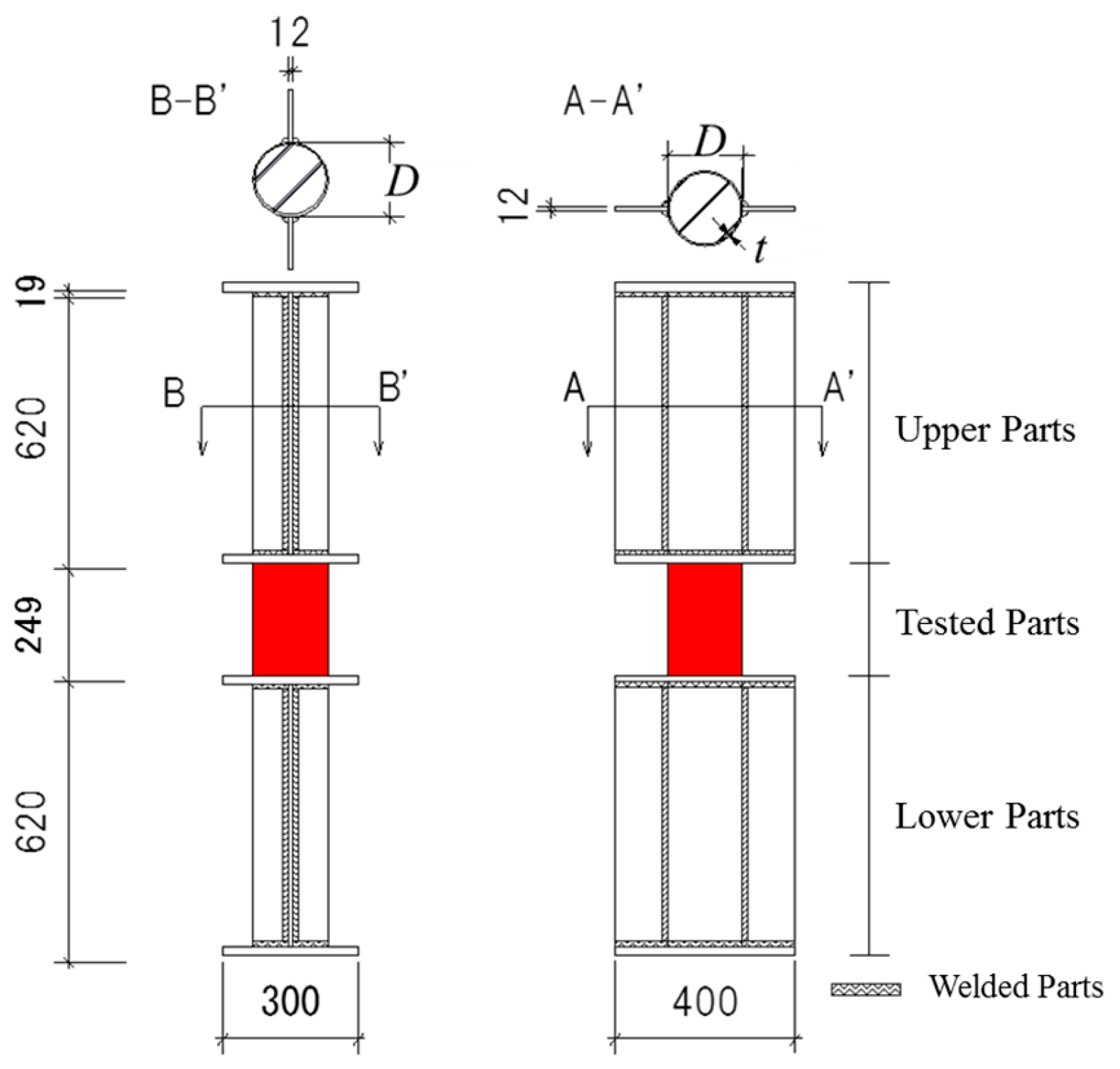TO Test and Analysis for Shearing Behavior of Circular CFST Columns