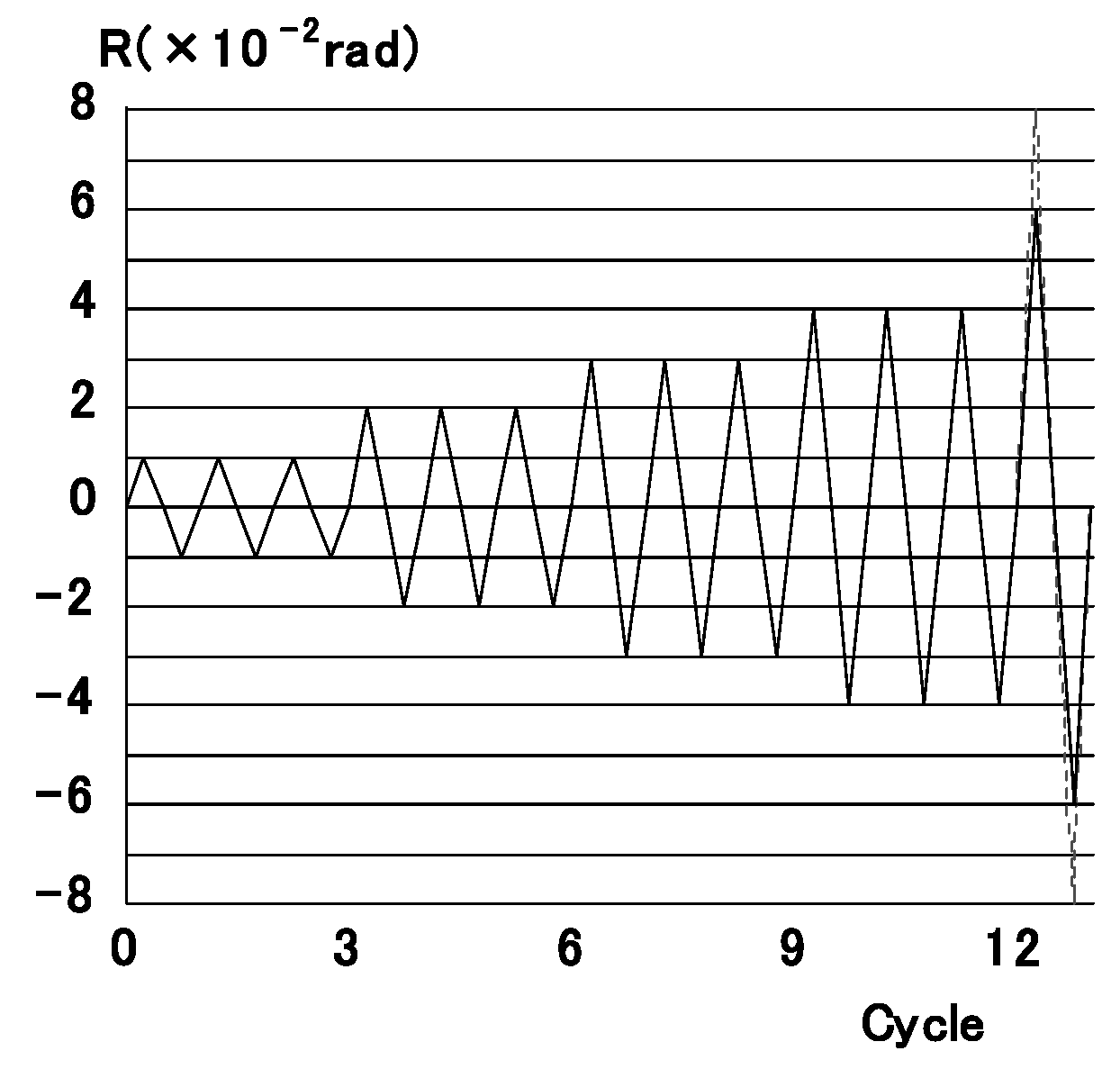 Buildings 14 03871 g005