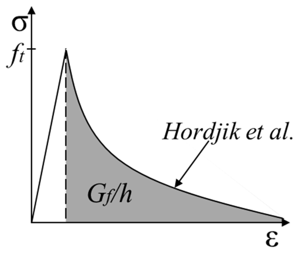 Buildings 14 03871 g009