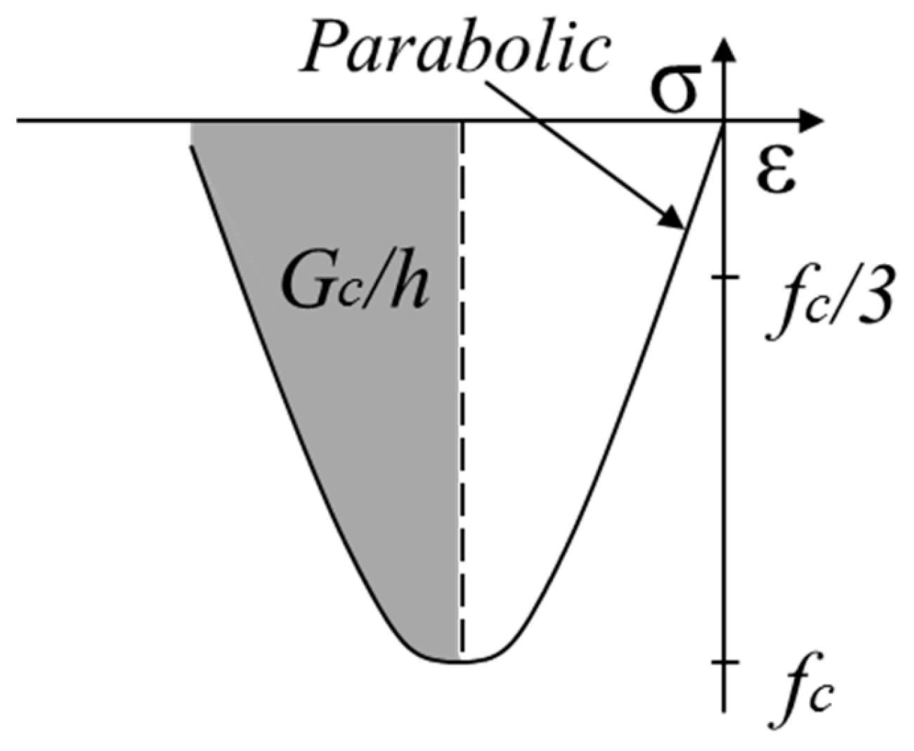 Buildings 14 03871 g010