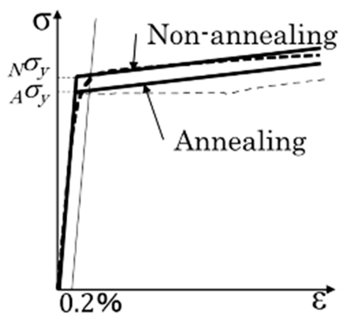 Buildings 14 03871 g011