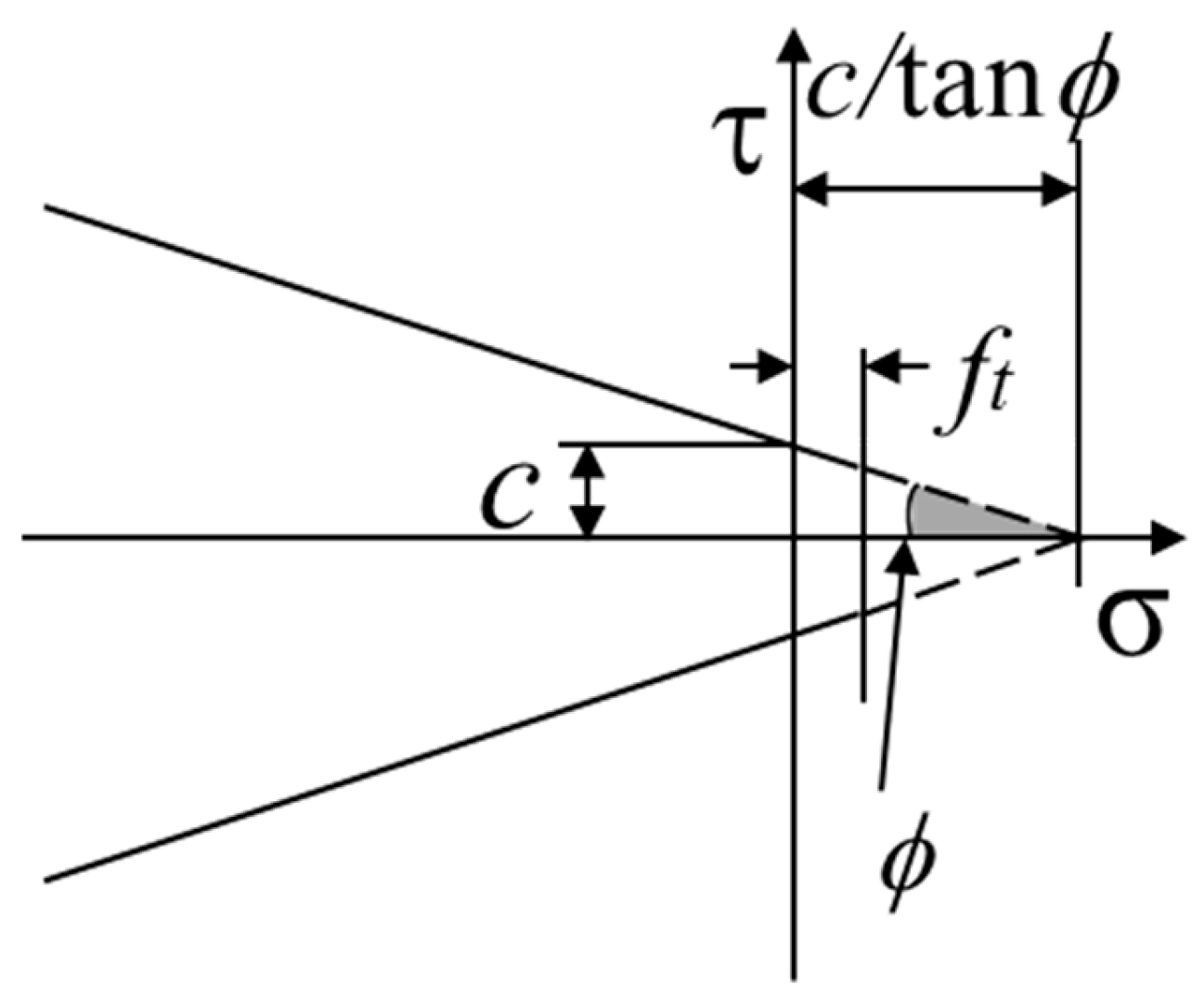 Buildings 14 03871 g012