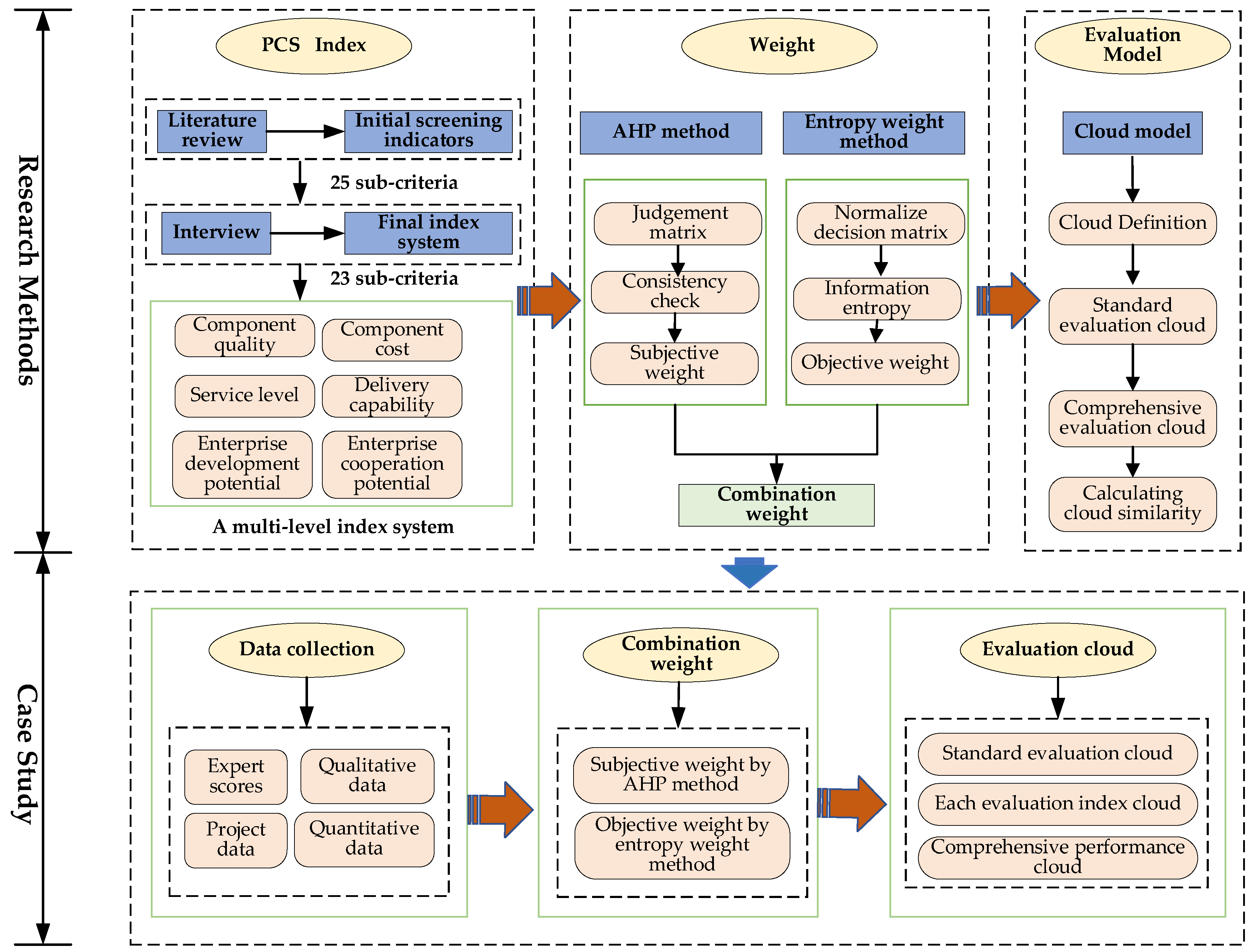 Buildings 14 03872 g001