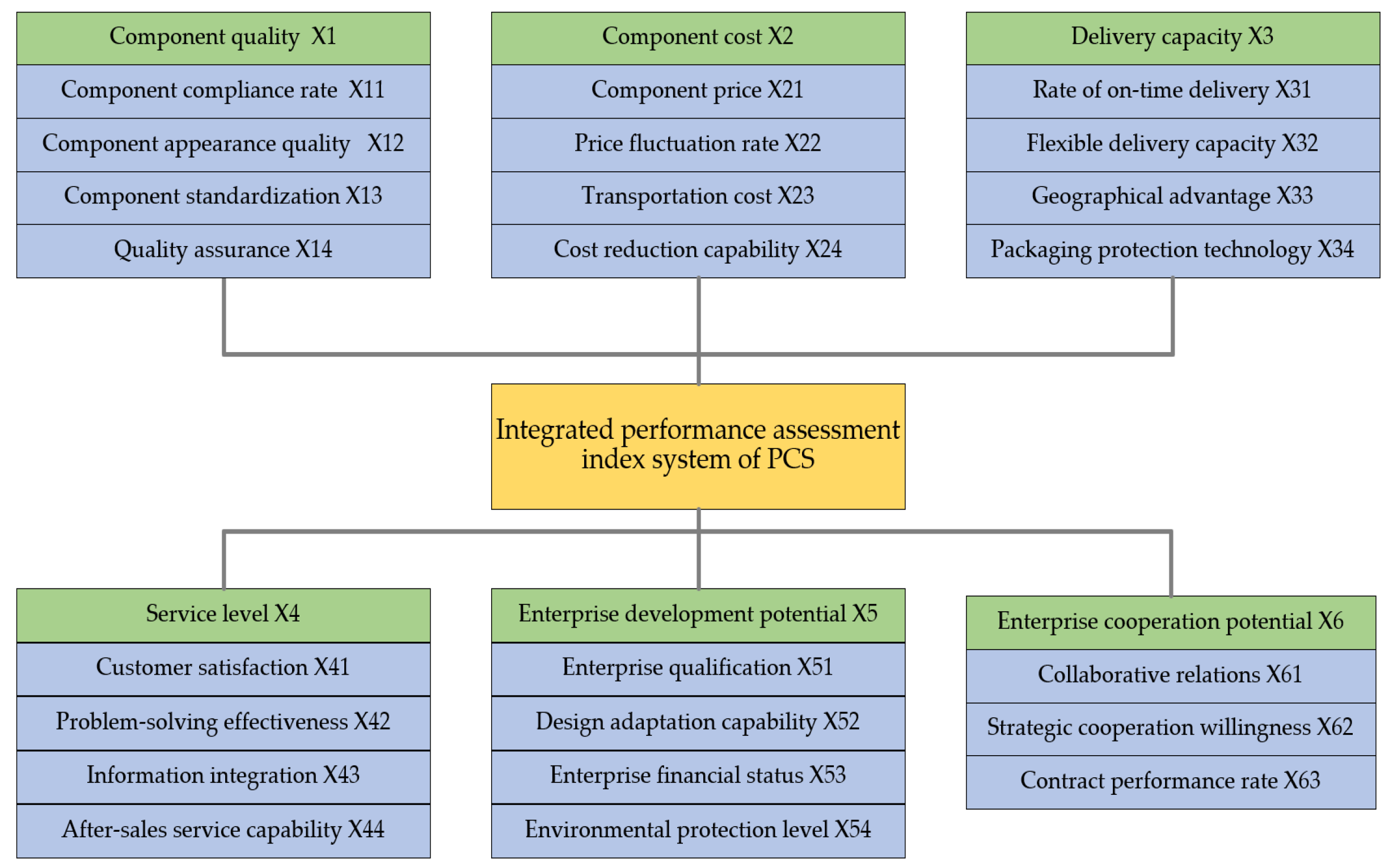 Buildings 14 03872 g002