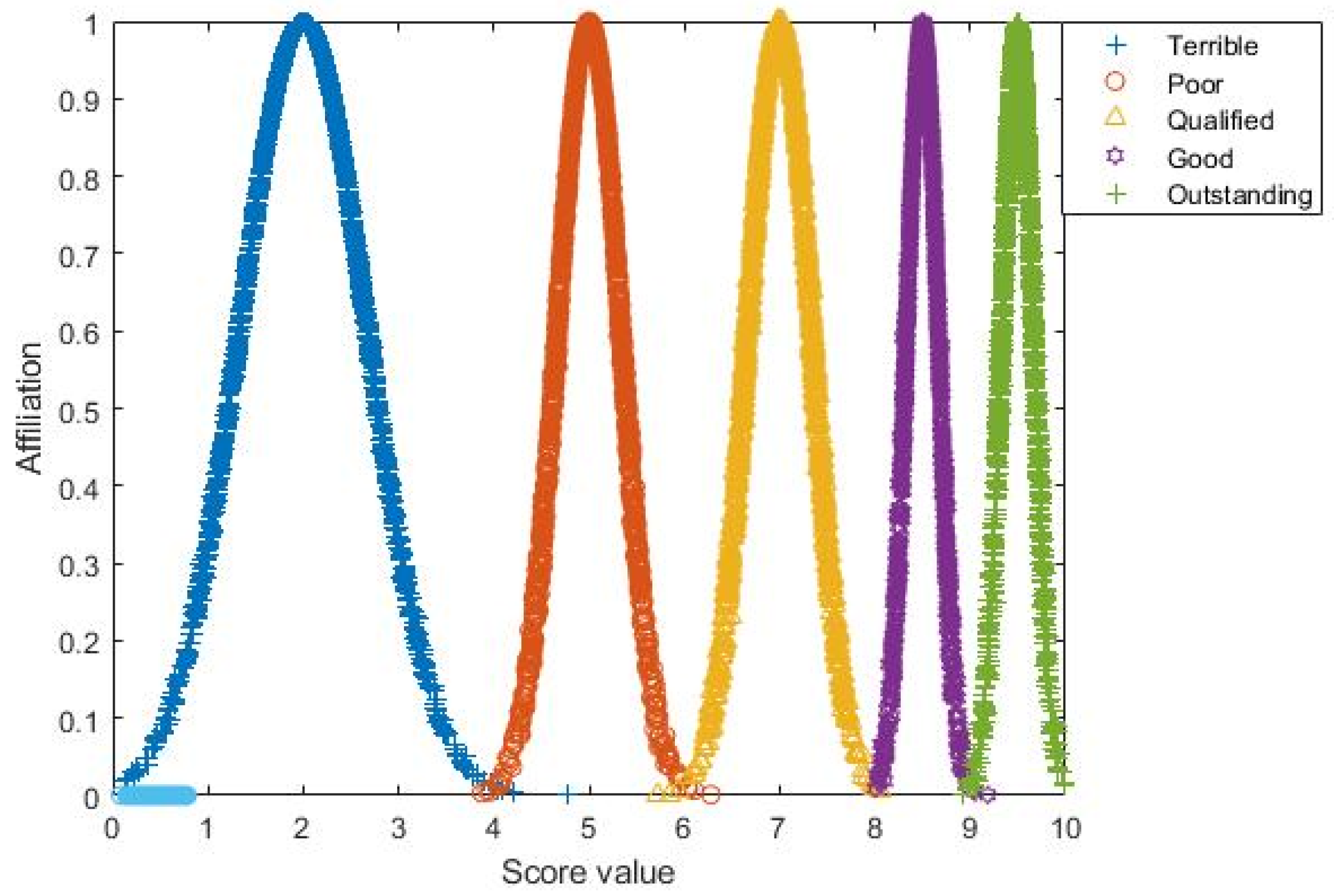 Buildings 14 03872 g004