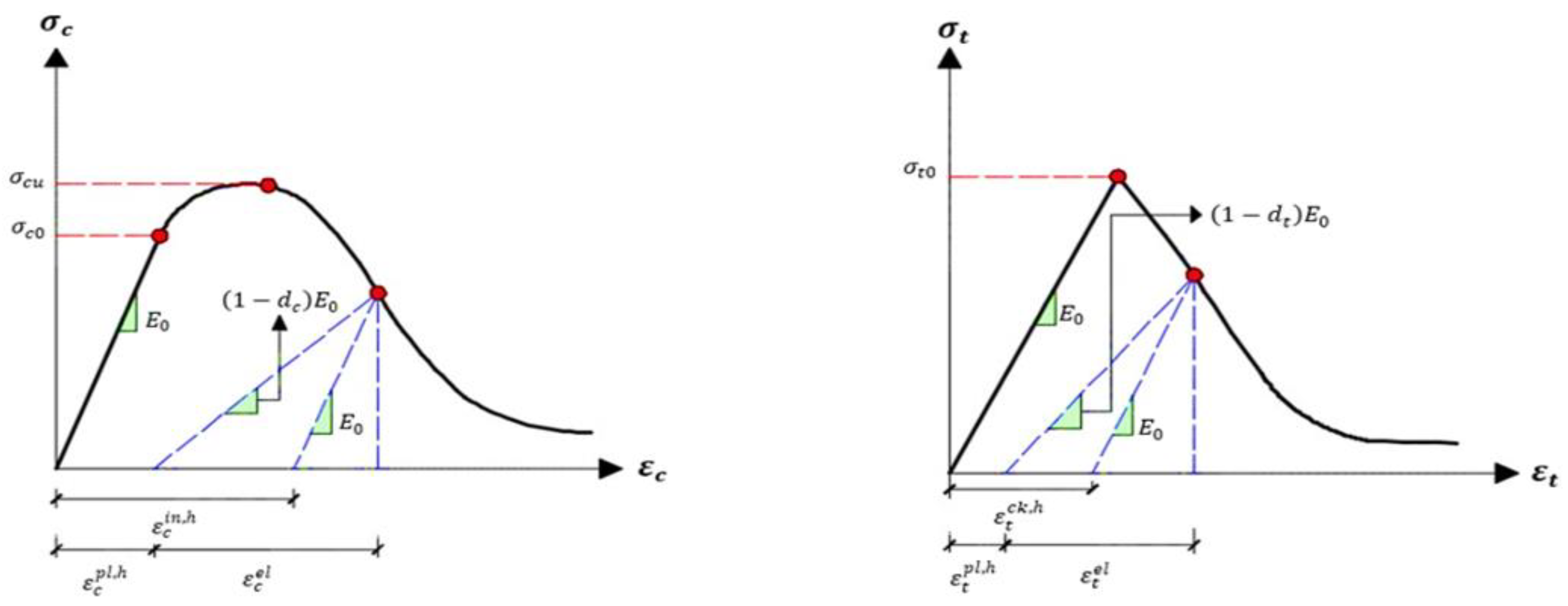 Buildings 14 03873 g001