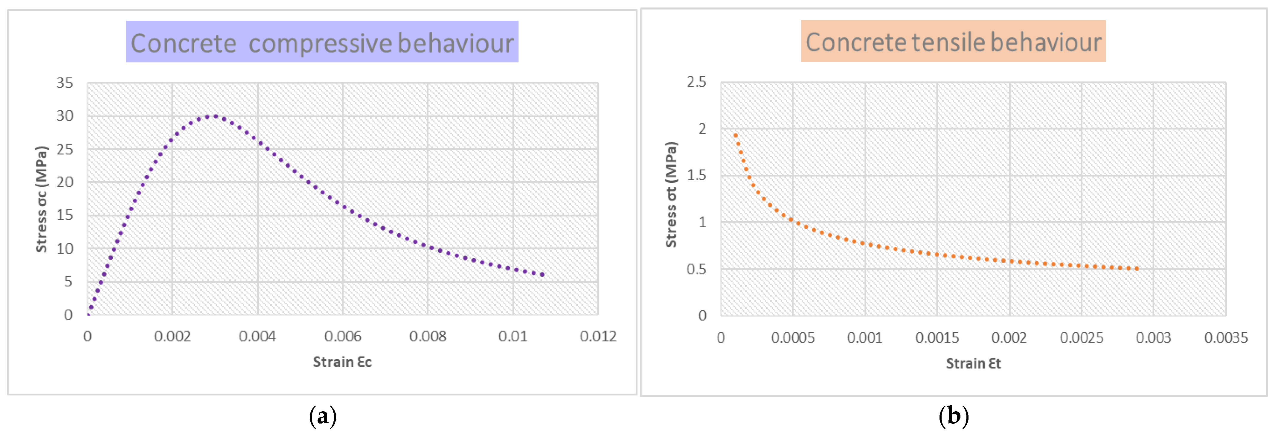 Buildings 14 03873 g003