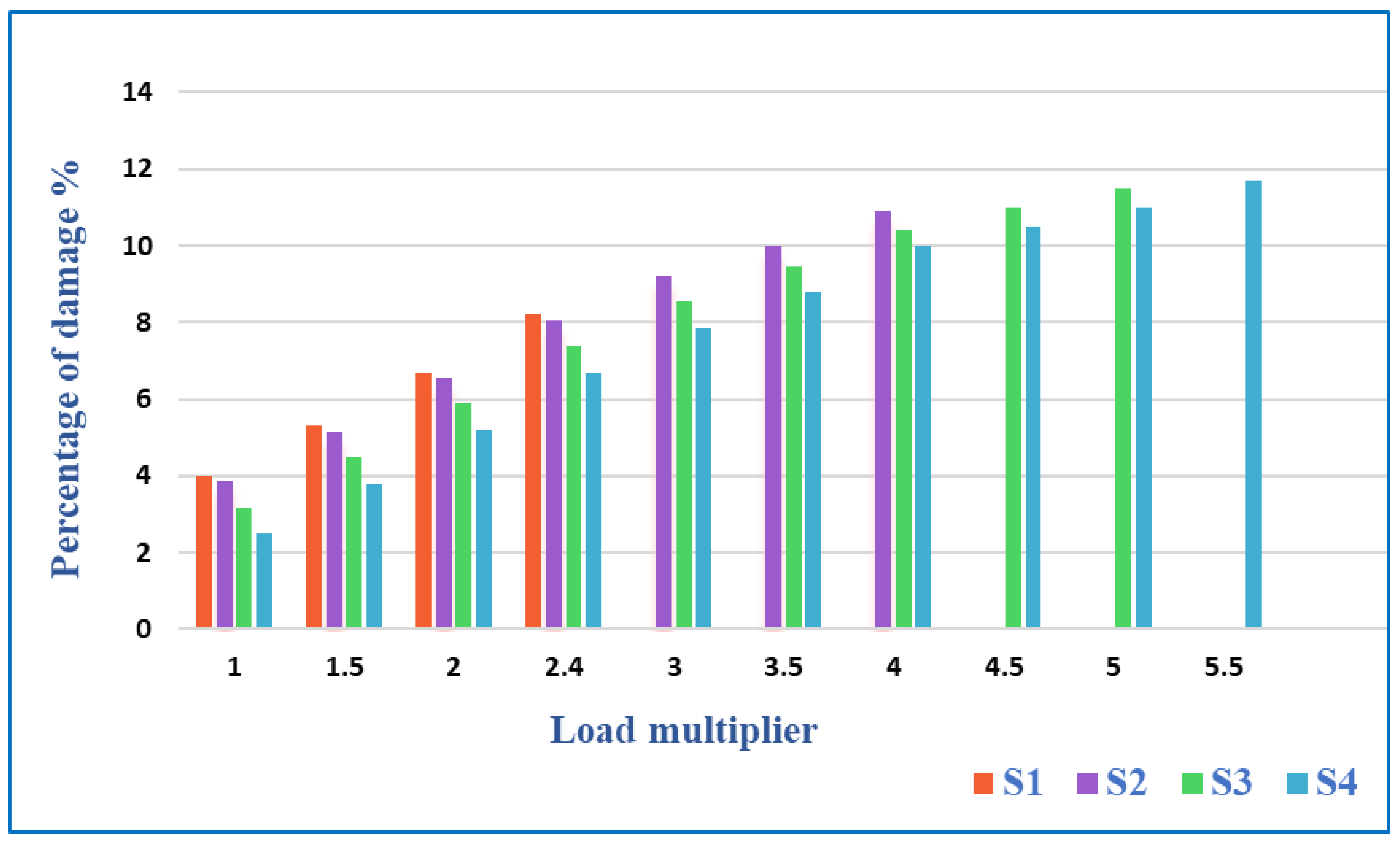 Buildings 14 03873 g008