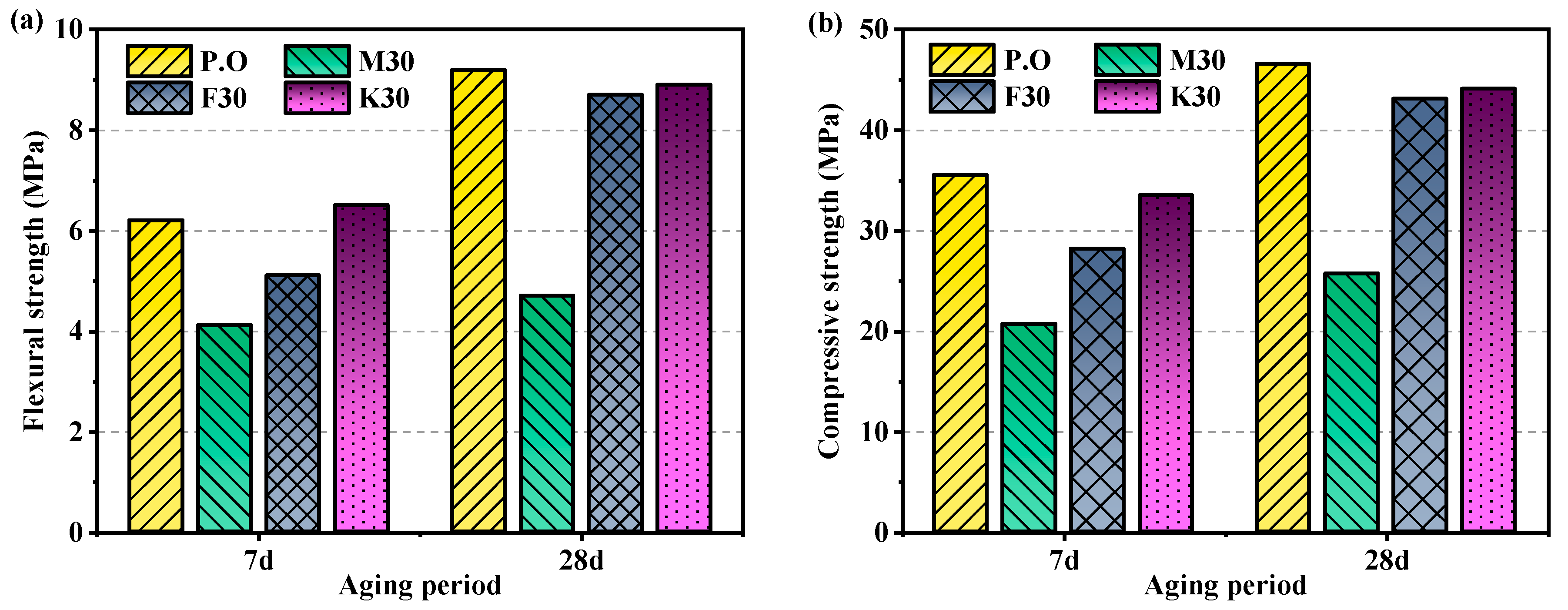 Buildings 14 03874 g001